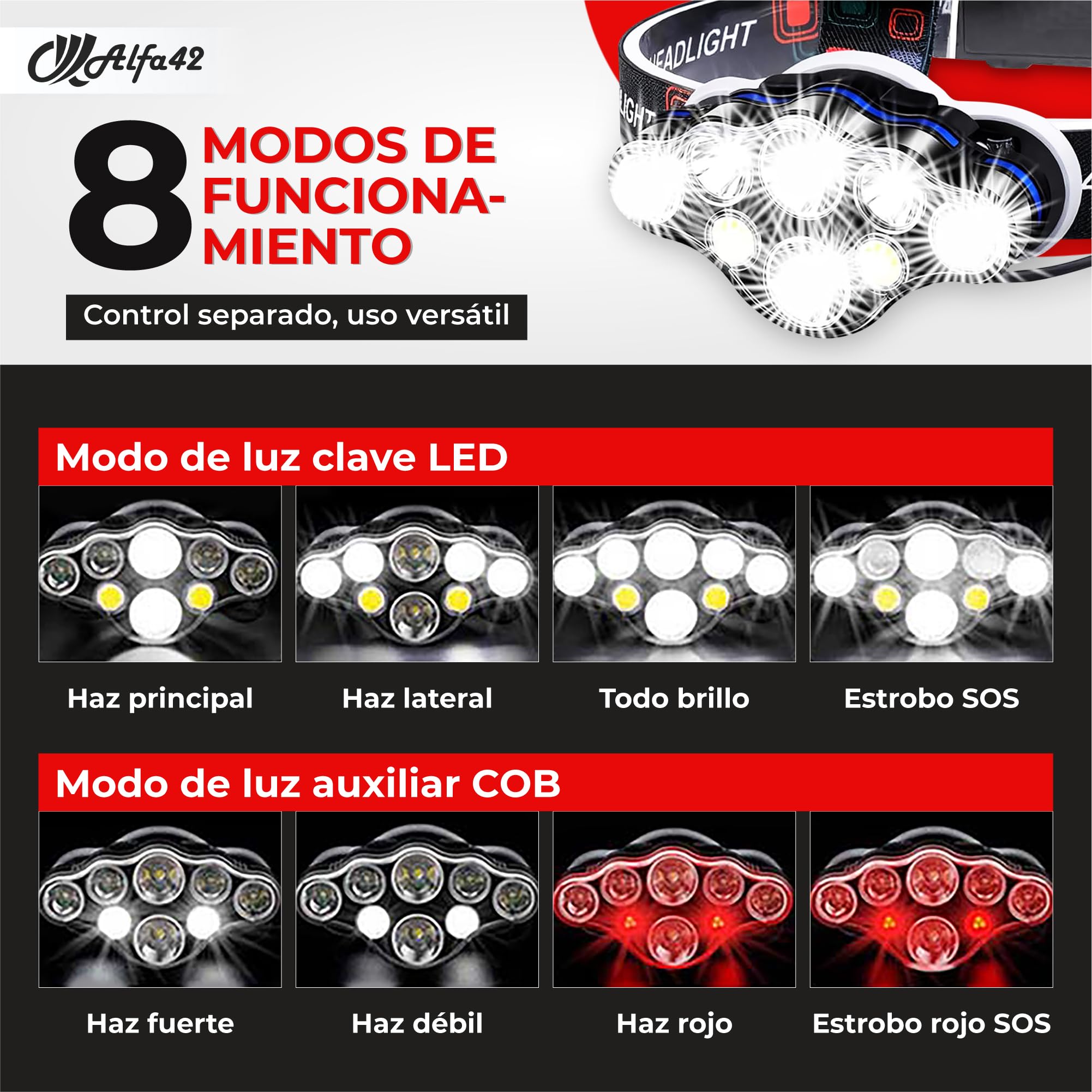 Linterna Frontal LED Recargable Alta Potencia , 4 Baterías Incluidas, 8 Modos, 18000 Lúmens y Luz Roja Trasera, Ángulo Ajustable 90°, Impermeable IP44, para Running, Camping y Senderismo, Profesional
