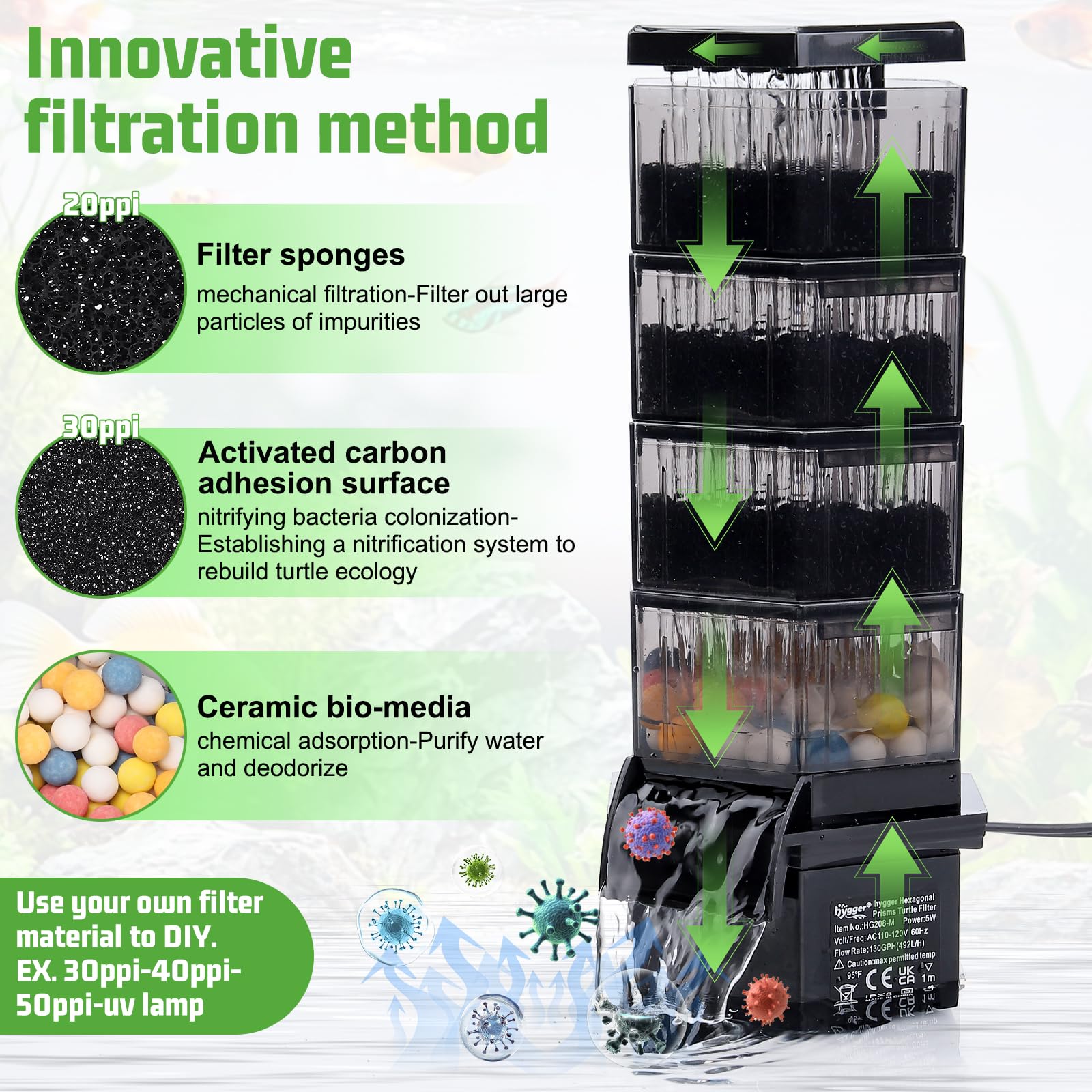 hygger Filtre de réservoir à tortues avec débit réglable pour reptiles et grenouilles : filtre d'aquarium combinable à quatre couches, filtre silencieux de 160 GPH avec média filtrant pour aquarium à
