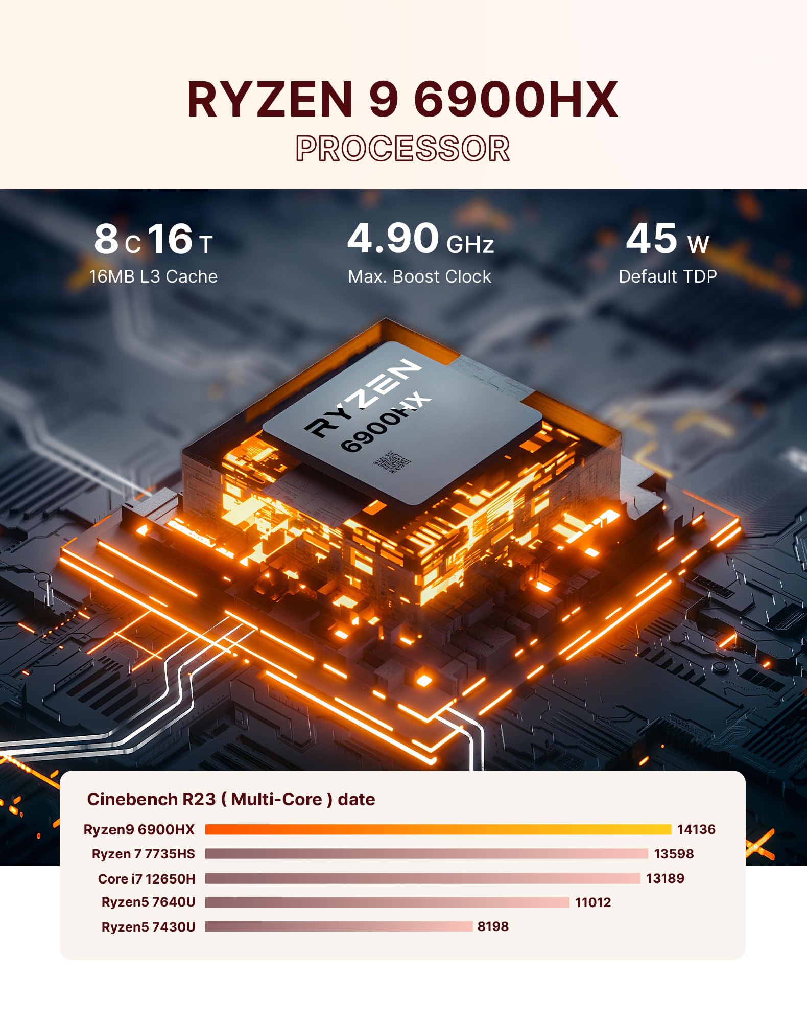 origimagic Ryzen 9 6900HX (fino a 4,9 Ghz), 32GB DDR5 1TB M.2 NVME PCIe 4.0 2280 SSD Mini Desktop Computer, Dual Gigabit LAN, WiFi 6E, BT5.2, 4K Triple Display, per azienda, ufficio, casa