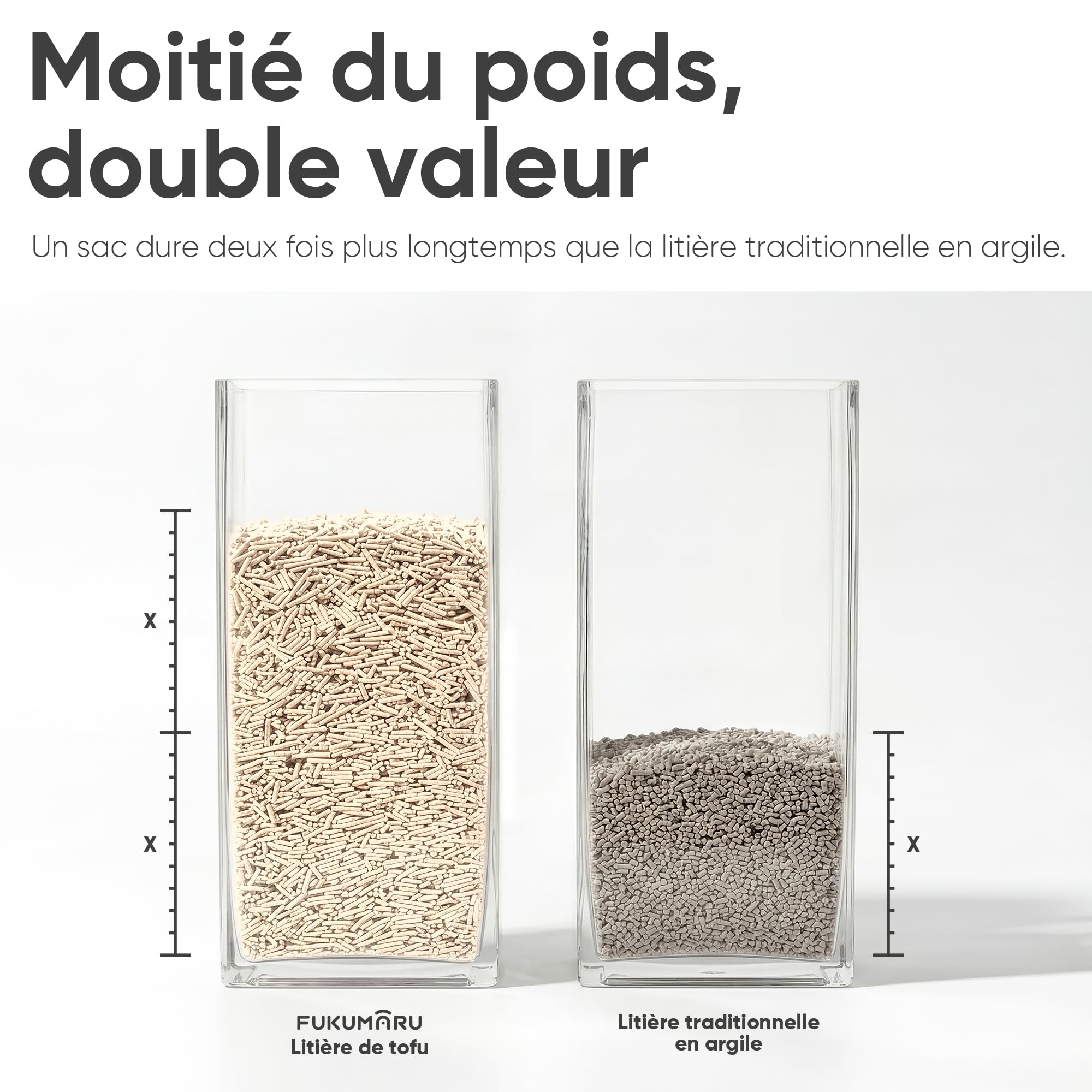 FUKUMARU Litière pour Chat en Tofu Naturelle Non Parfumée, 24L, sans Poussière, Agglomérante Rapide, Contrôle des Odeurs