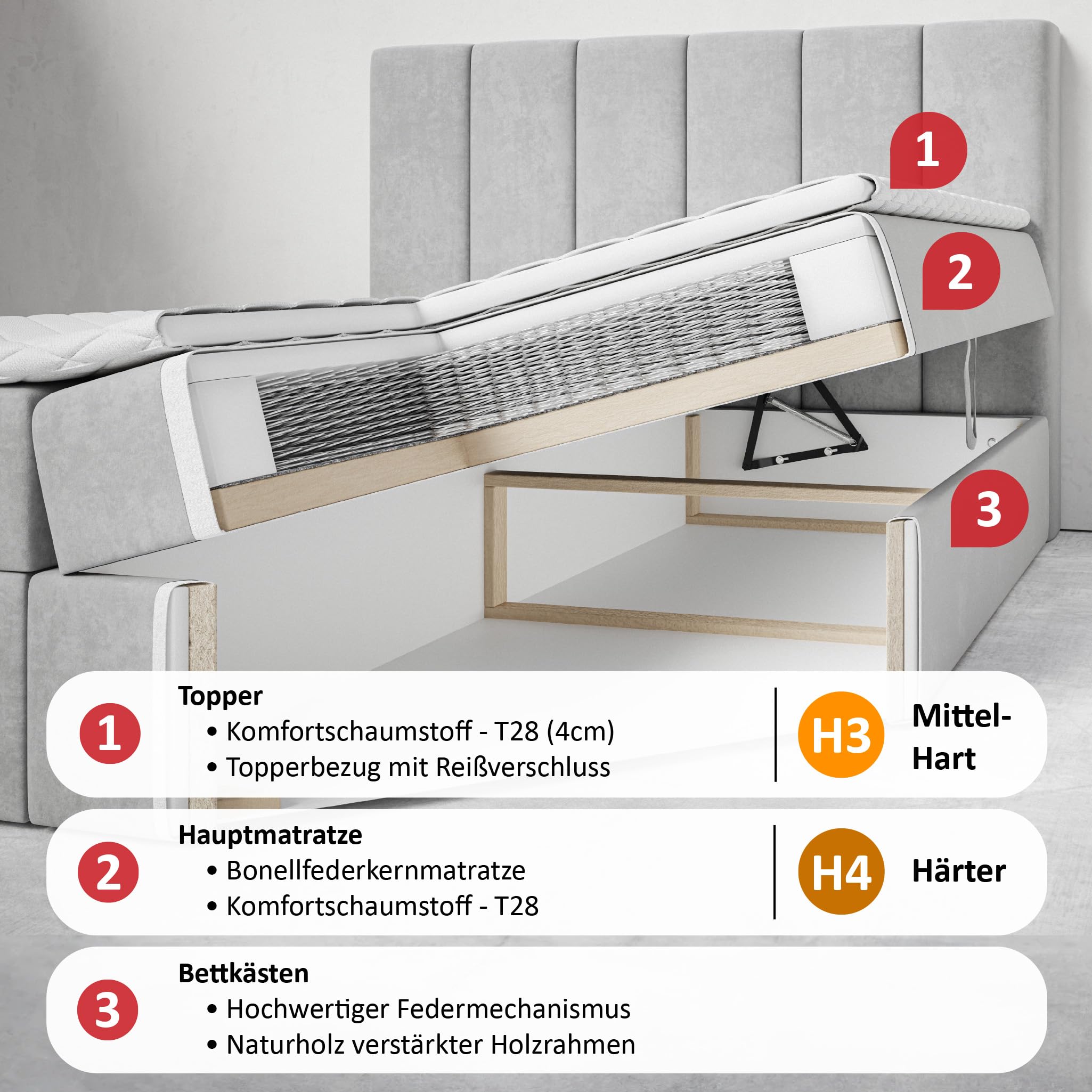 MOTIVENA Aspen Boxspringbett 180x200 mit Bettkasten und Topper, Polsterbett 180x200 mit Bettkasten, Bonellfederkern-Matratze (H4), T28 Komfortschaumstoff Topper (H3), Samt, Beige (Creme)