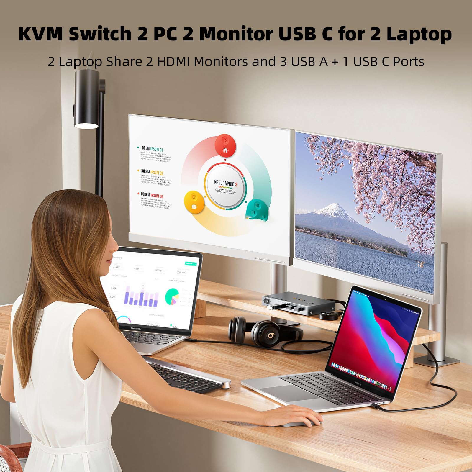 thumbnail: USB C KVM Switch 4K 60Hz Dual Monitor - Voor 2 Computers & 4 USB 3.0 Poorten