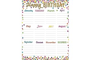 Teacher Created Resources Confetti Happy Birthday Chart Classroom Decoration - 17" x 22"
