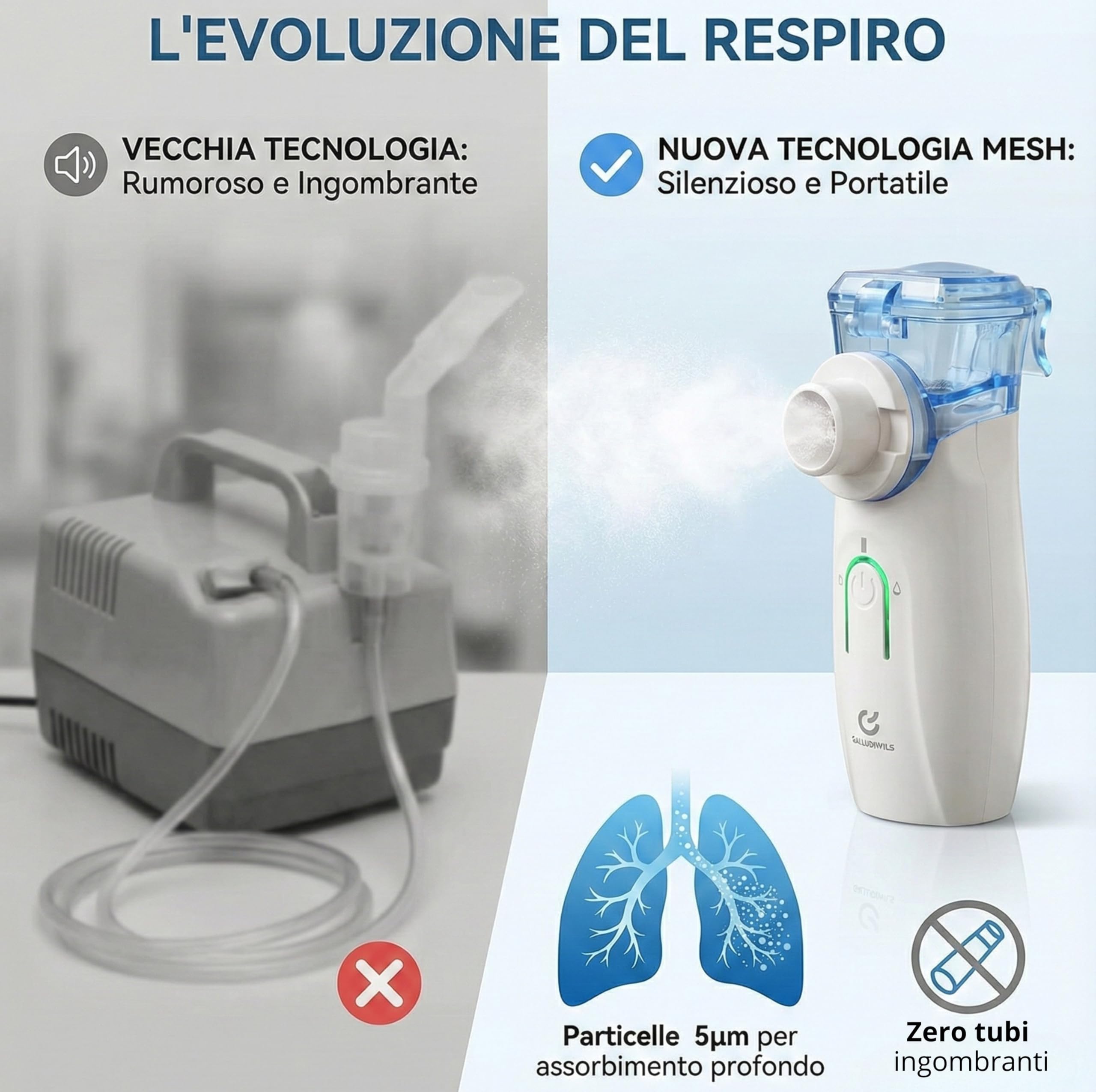 Aerosol Portatile Silenzioso Tecnologia Mesh per Bambini e Adulti, Nebulizzatore USB Ricaricabile per Tosse e Raffreddore, Inalatore da Viaggio Certificato CE con Mascherine e Boccaglio