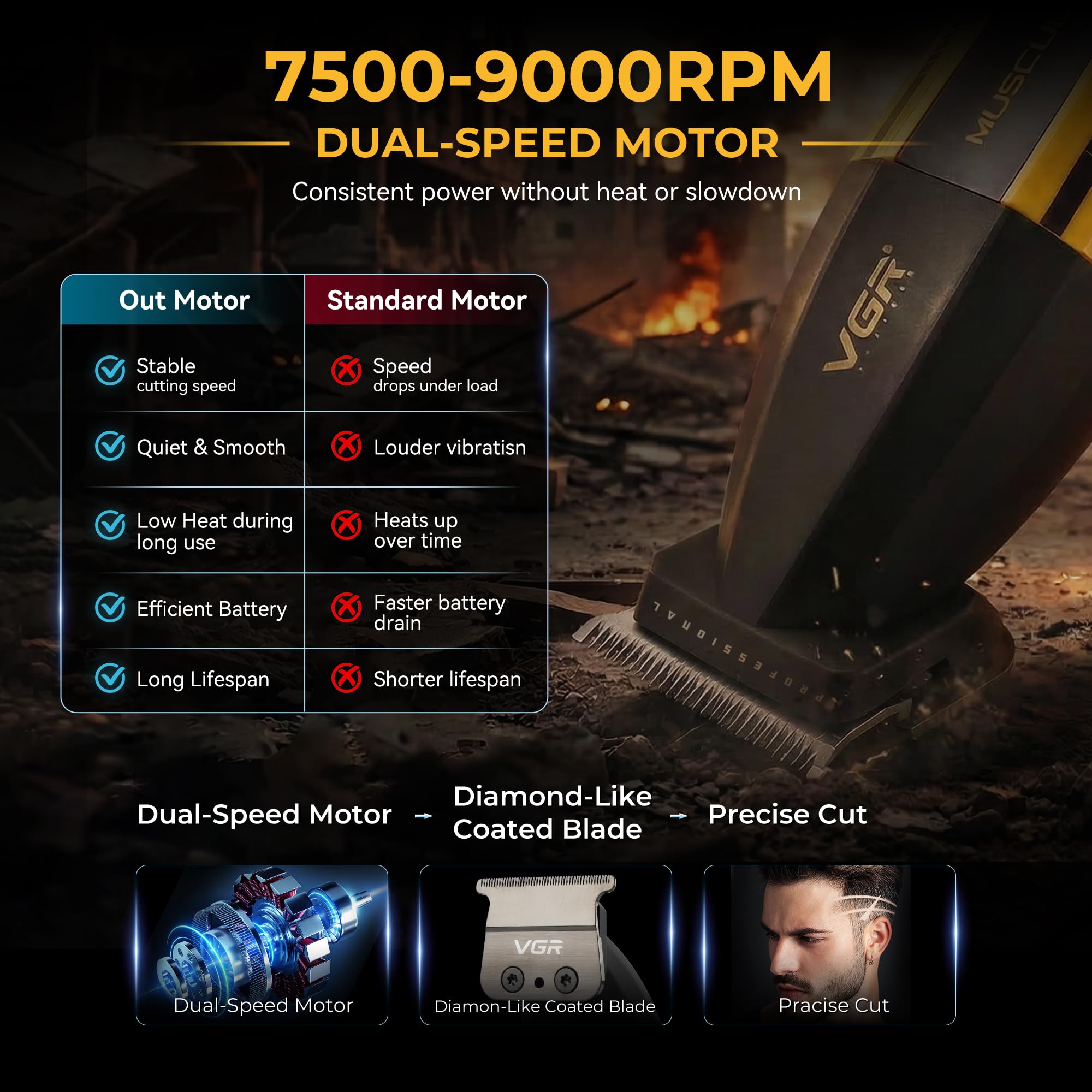 VGR Professioneller Haarschneider für Männer, 9000 U/min Hochgeschwindigkeits-Elektromotor, eng geschnittene Präzisions-DLC-Klinge, kabelloser USB-C-Akku, Barber & Home Bart-Stoppelpflege, Detailer