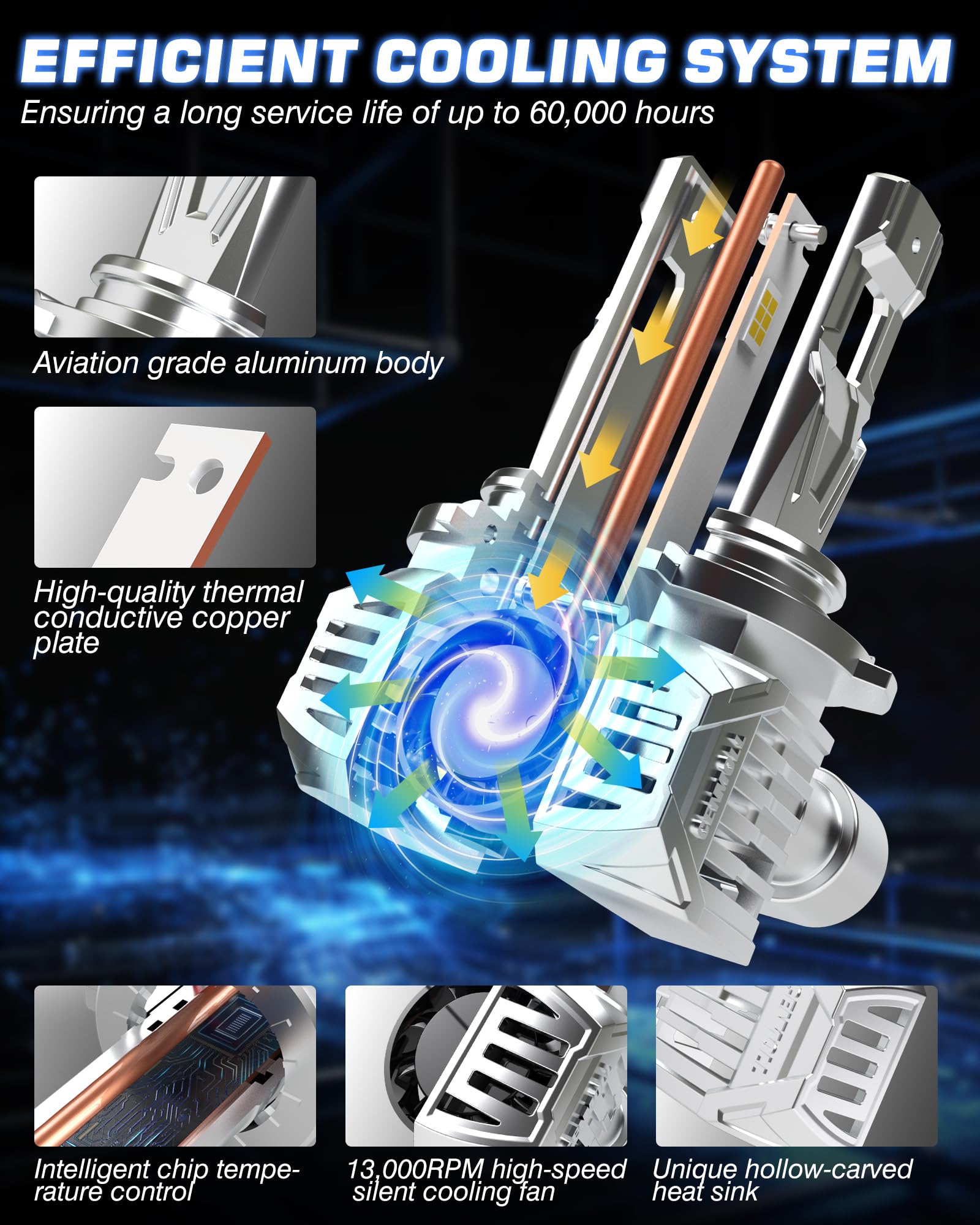 Lampadine H4 Led Auto, 140 W, 38.000 Lm, 6.000 K (Bianco Freddo) Luminosità Del 700%, 12 V, 24 V, Compatibile Con CAN-Bus, Lampadine Led H4 9003 HB2 Kit Di Sostituzione Alogena, 2 Pz