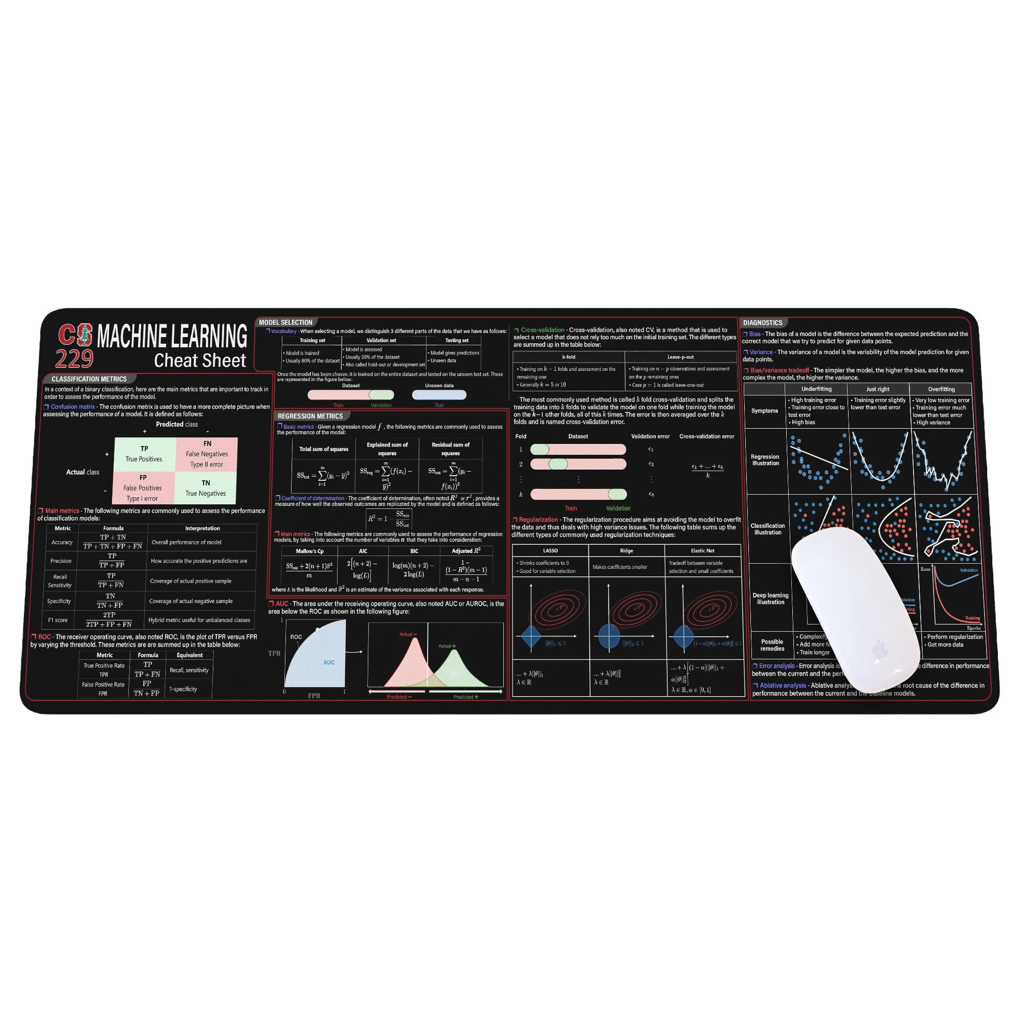 CS229 Machine Cheat Sheet Mouse Mat KMH Mouse Pad Data Scientists Engineers Large Desk Mat, CS229 Quick Reference Mousepad Essential Computer Accessories for Study, Work, and Reference Purposes