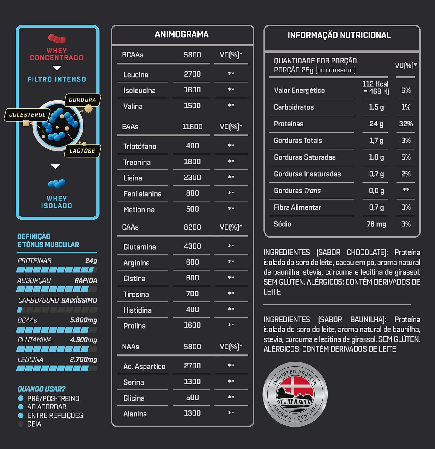 Kit 1 Whey Isolado 900g Sabor Côco + Creatina Creapure 300g – Dux Nutrition em promoção! Veja a oferta e mais achadinhos de Vitaminas & Suplementos 3 Hoje é o melhor dia para comprar Kit 1 Whey Isolado 900g Sabor Côco + Creatina Creapure 300g – Dux Nutrition com aquele preço maroto! Promoção! Aproveite a oferta! 3