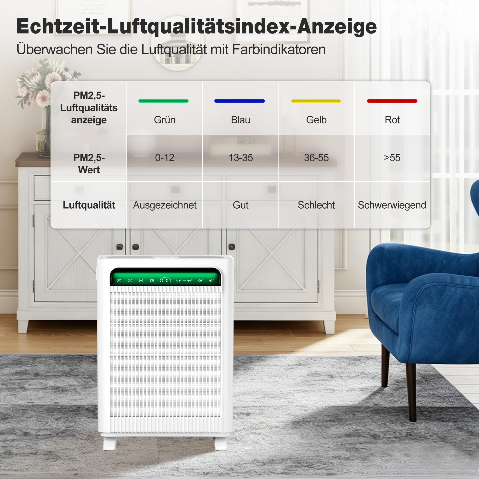 KNKA Luftreiniger für Raucher & Haustiere, CADR 400m³/h, bis 120m², Weiß | entfernt 99,97% Pollen/Gerüche/Staub,Doppeltes HEPA-Filtersystem, Smart Sensor, Air Purifier gegen Rauch & Tierhaare, APH4000