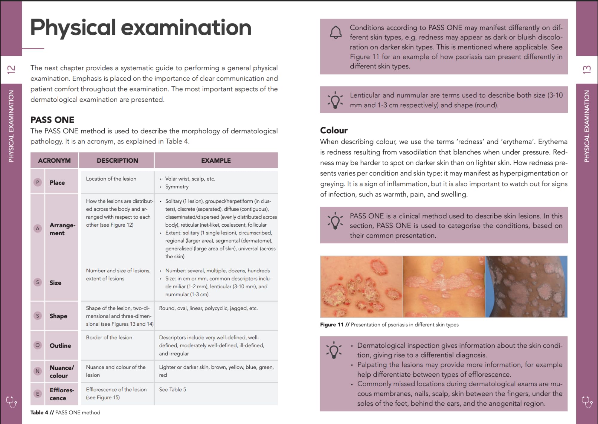 Pocket Dermatology: An essential pocket-sized book on Dermatology.