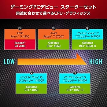 新品■特価■ゲーミング14400F RTX4060Ti 32GB 1TB 無線 Amazon.co.jp: STORM ストーム ゲーミングPC デスクトップPC 幻