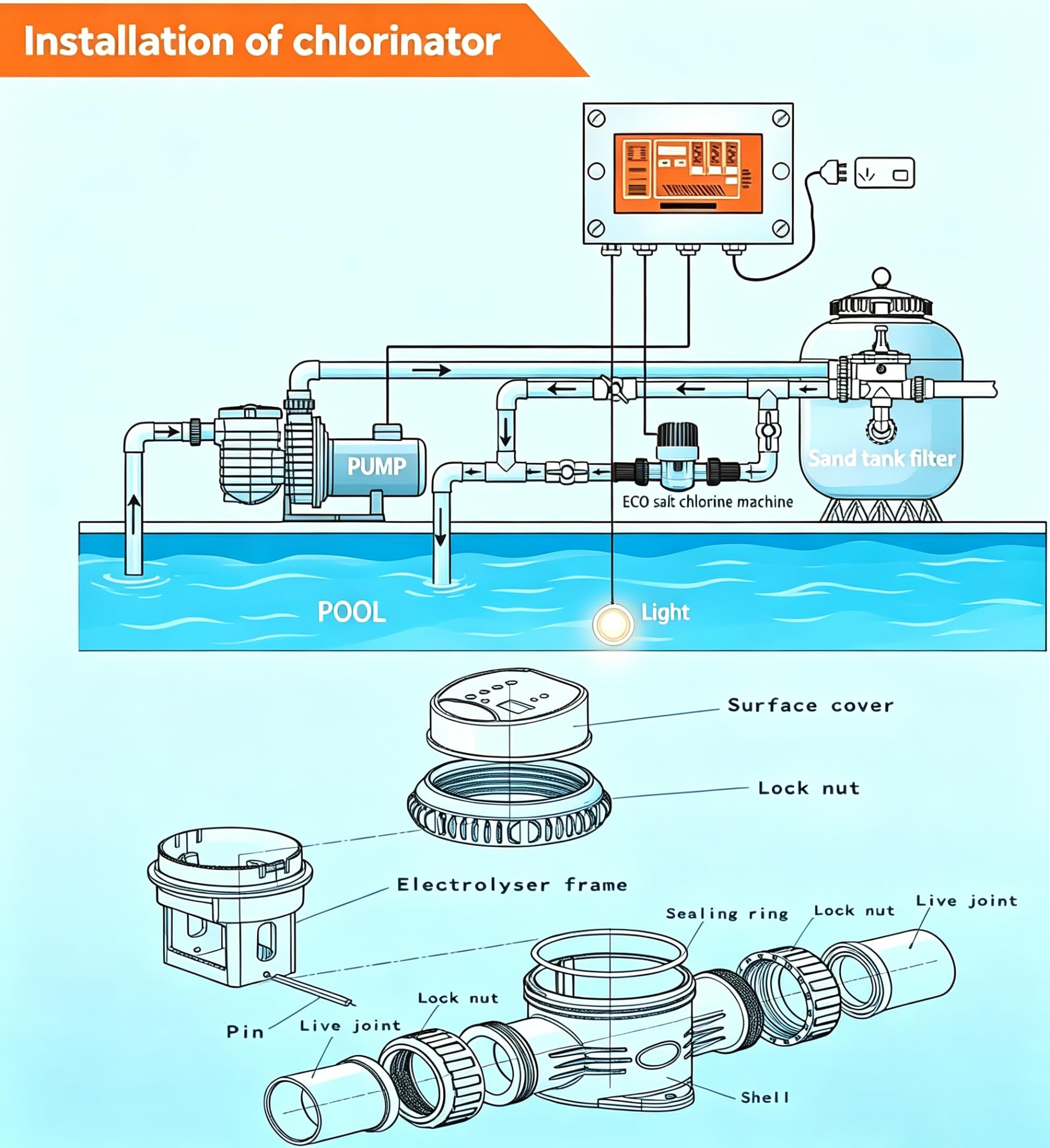 Purificador de Piscina por electrólisis Natural Ajustable. Olvídate del Cloro Manual: mantén el Agua cristalina Todo el año, Tanto en Interiores como en Exteriores. 2g