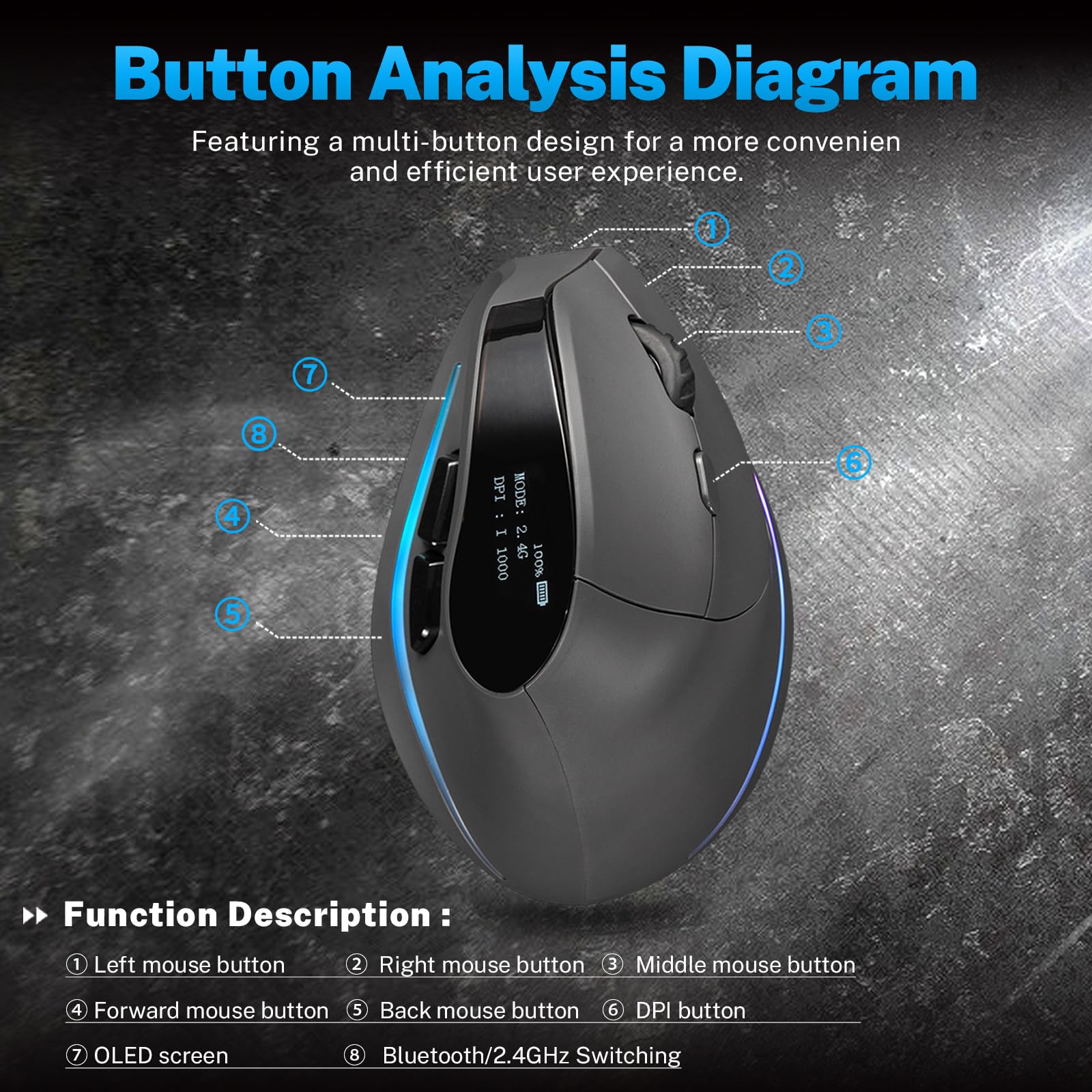 Mouse da gioco con display, mouse ergonomico verticale wireless con connettività Tri-Mode, 7 pulsanti RGB programmabili, 4000 DPI, ricaricabile per PC, laptop, Mac