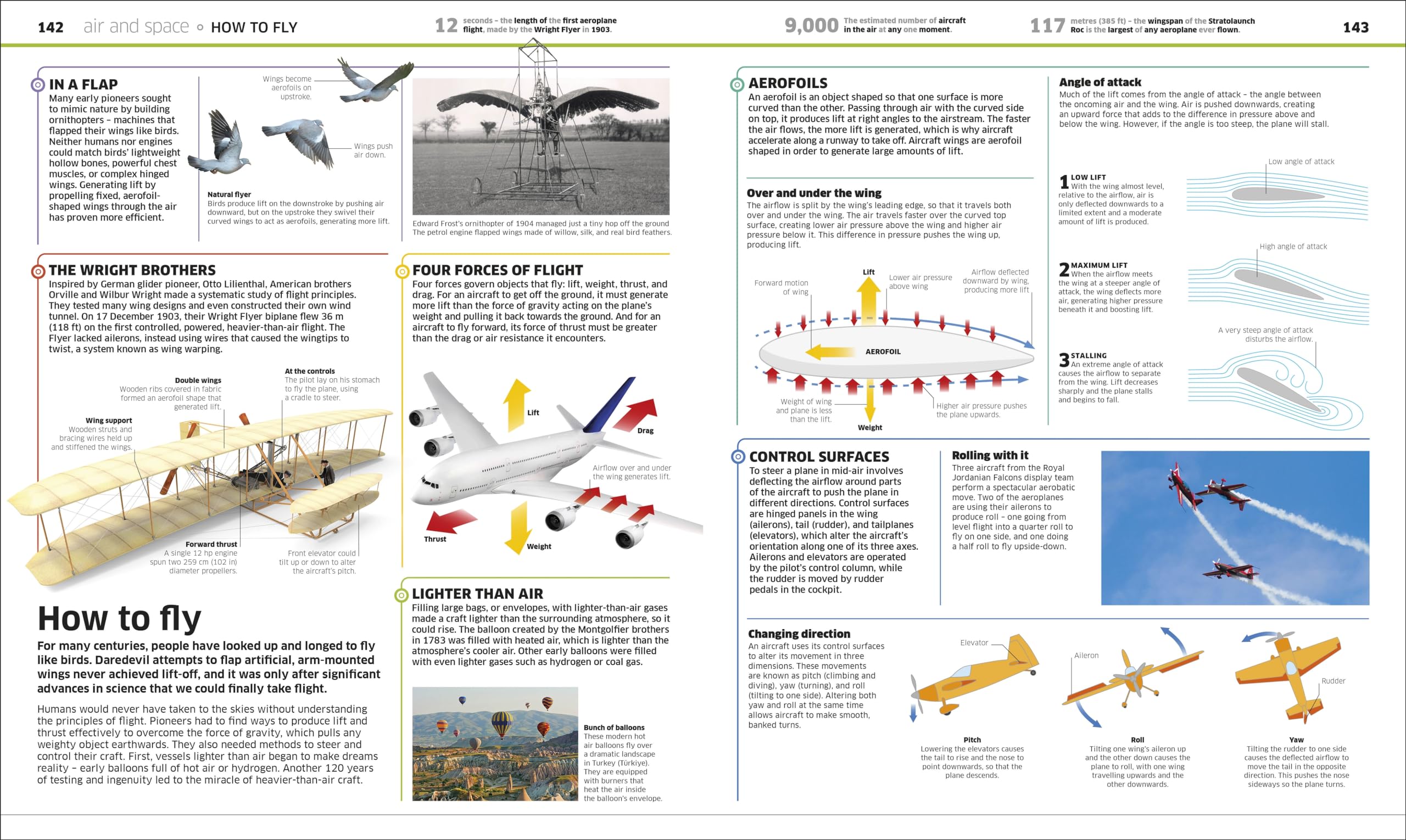 Knowledge Encyclopedia Transport!