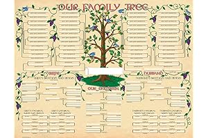 Unveil the Tapestry of Time: Historic Families Genealogy Charts