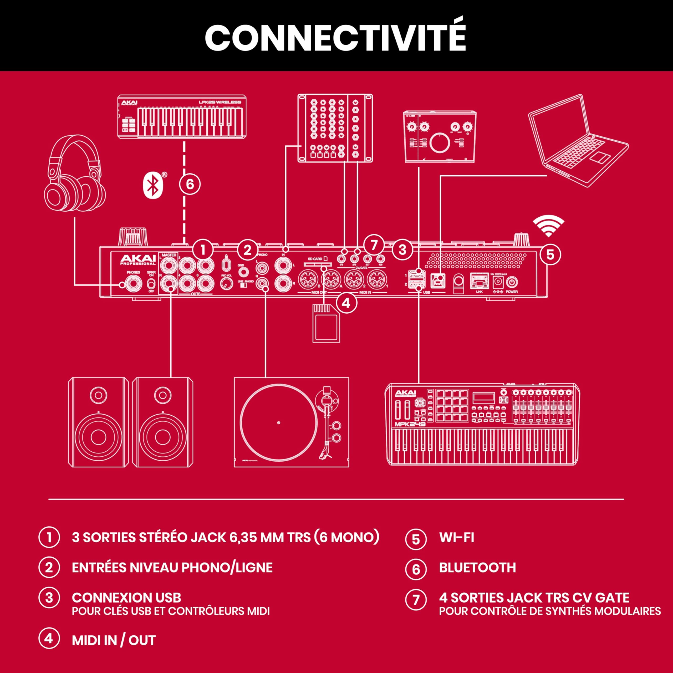 Akai Professional MPC Live II - Machine à Rythmes, Échantillonneur et Beat Maker à Piles avec Haut-Parleurs, Pads de Batterie, Moteurs de Synthèse, Écran Tactile et Intégration Native Instruments