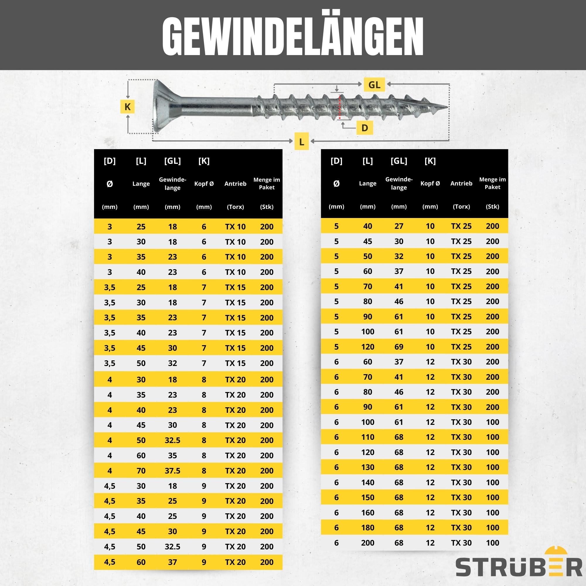 STRÜBER Universalschrauben mit Senkkopf und Torx-Antrieb (Ø4,0 x 50 mm / 200 Stk.) verzinkte Holzschraube - Spanplattenschrauben – Teilgewinde & Cutspitze - TX-Bit inkl - ETA