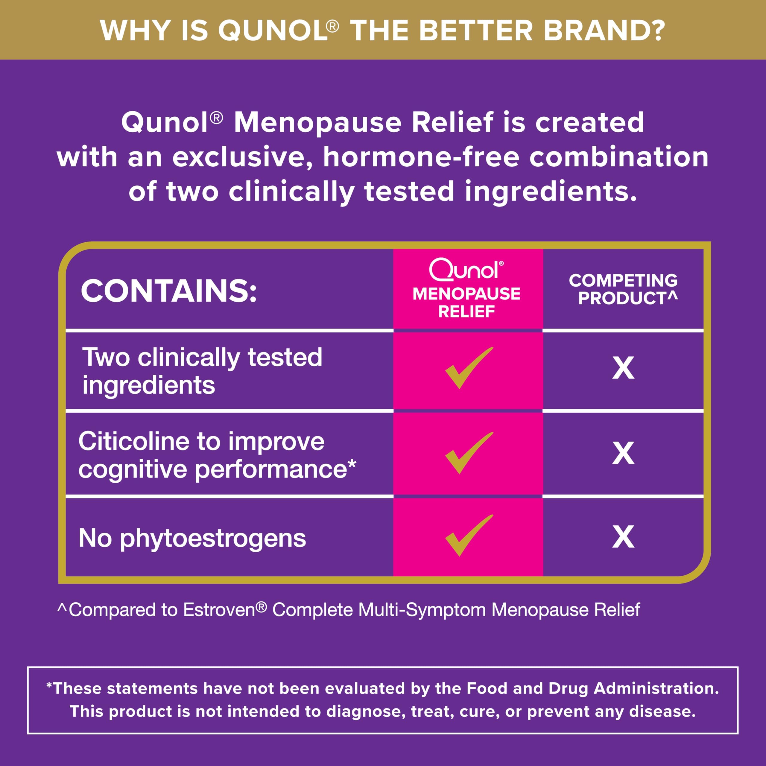 Qunol Menopause Relief +B6 Capsules, Peri to Post, Results in 4 Weeks, 60ct — Amazon image 7