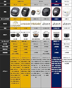 Amazon | 炊飯器 タイガー魔法瓶(TIGER) 5.5合 IH式 炊きたて 遠赤黒厚