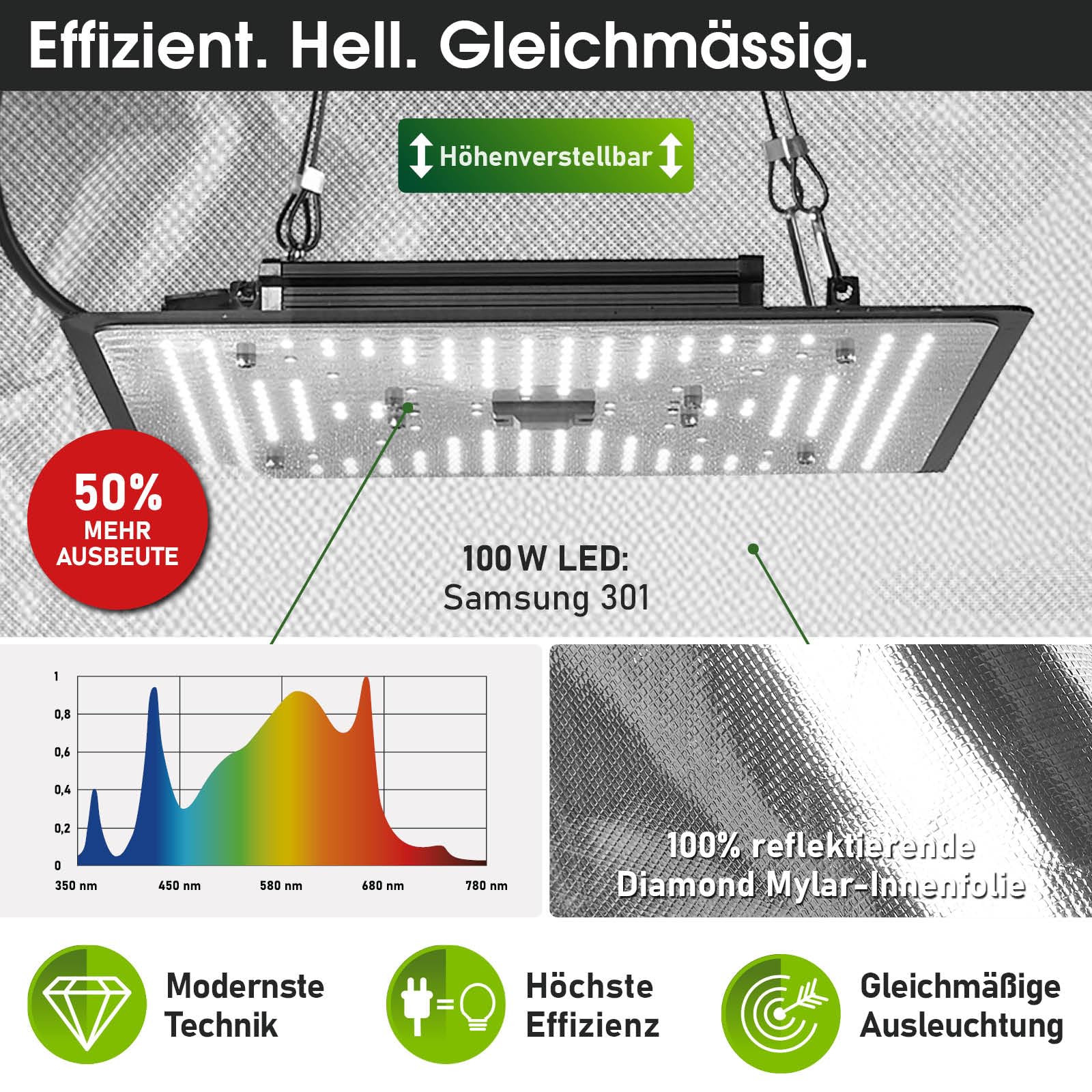 BRAST Growzelt GrowBox | Komplettset inkl. Sonderzubehör | viele Größen | 60x60x140-120x60x180cm | Vollspektrum LED Technologie | Belüftungs- & Bewässerungssystem | licht & wasserdicht | 60x60x140cm