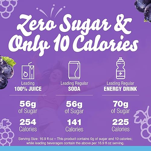 Miniatura 2 de Crystal Light Grape Naturally Flavored Powdered Drink Mix with Caffeine, 120 ct Pack, 12 Boxes of 10 On-the-Go-Packets