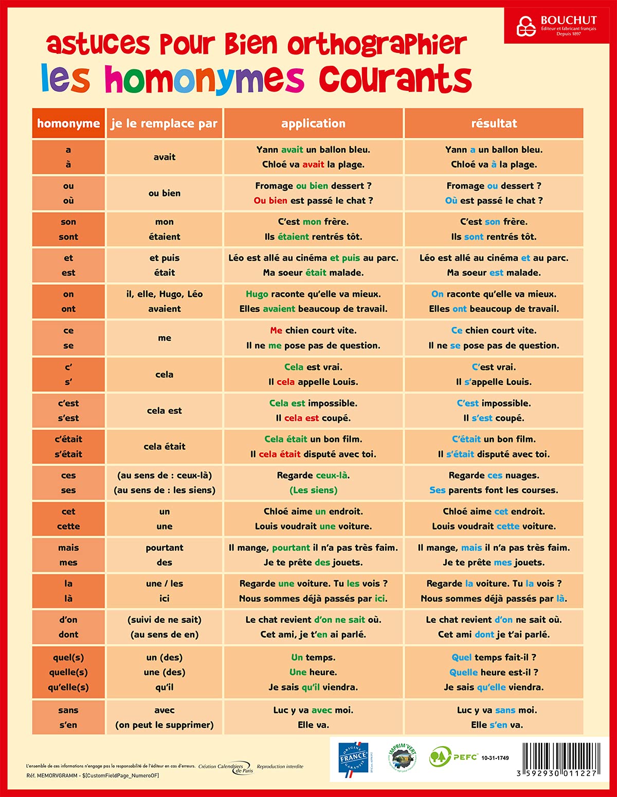 FICHE MEMO GRAMMAIRE 20,5 x 26,5 cm BOUCHUT