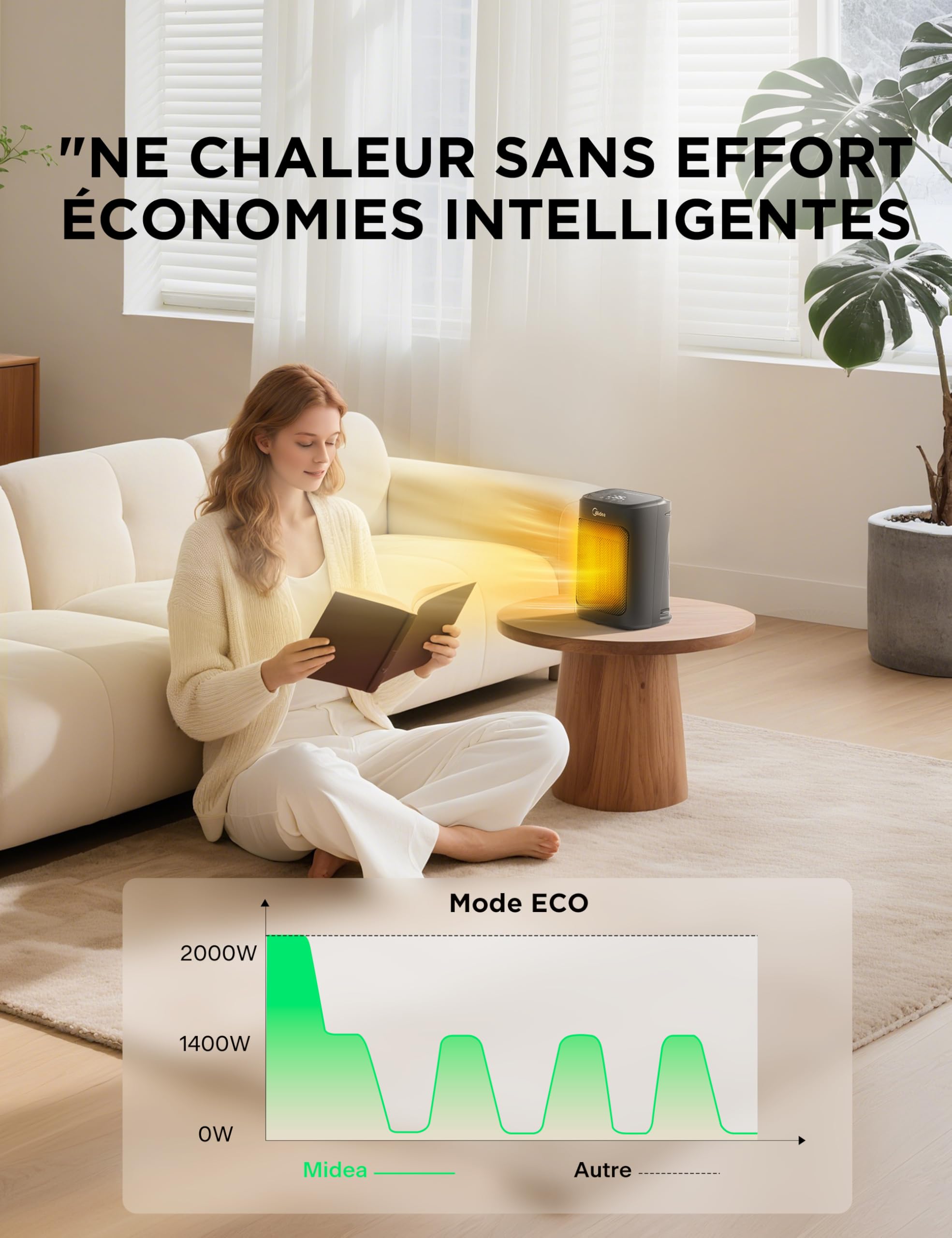 Midea Radiateur Soufflant En Céramique PTC 2000W Avec 4 Modes, Chauffage Portable, Silencieux Et Puissant, Protection Contre La Surchauffe, 5-35°C Réglable, Minuterie 1-24H, Mode Éco