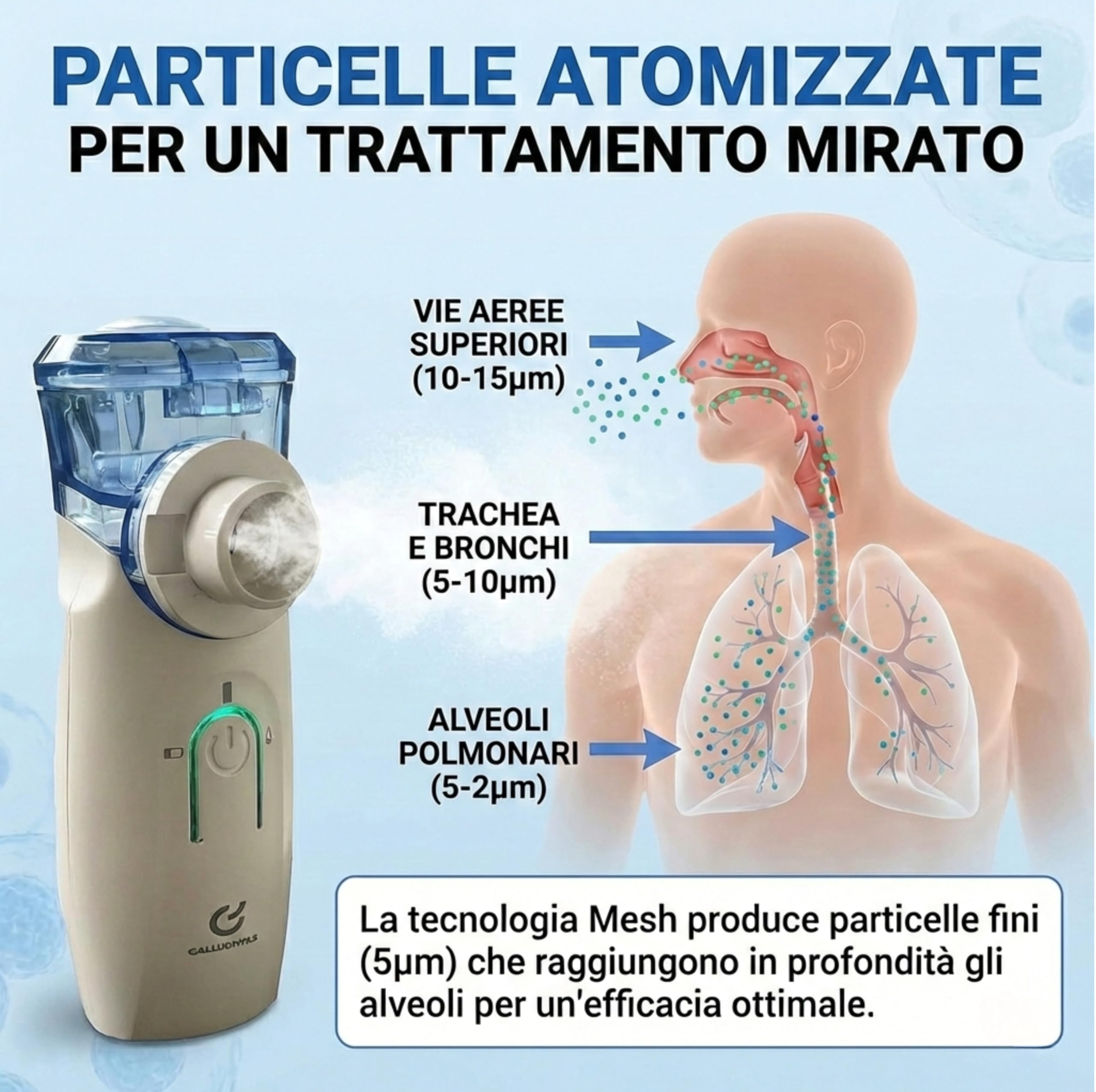 Aerosol Portatile Silenzioso Tecnologia Mesh per Bambini e Adulti, Nebulizzatore USB Ricaricabile per Tosse e Raffreddore, Inalatore da Viaggio Certificato CE con Mascherine e Boccaglio