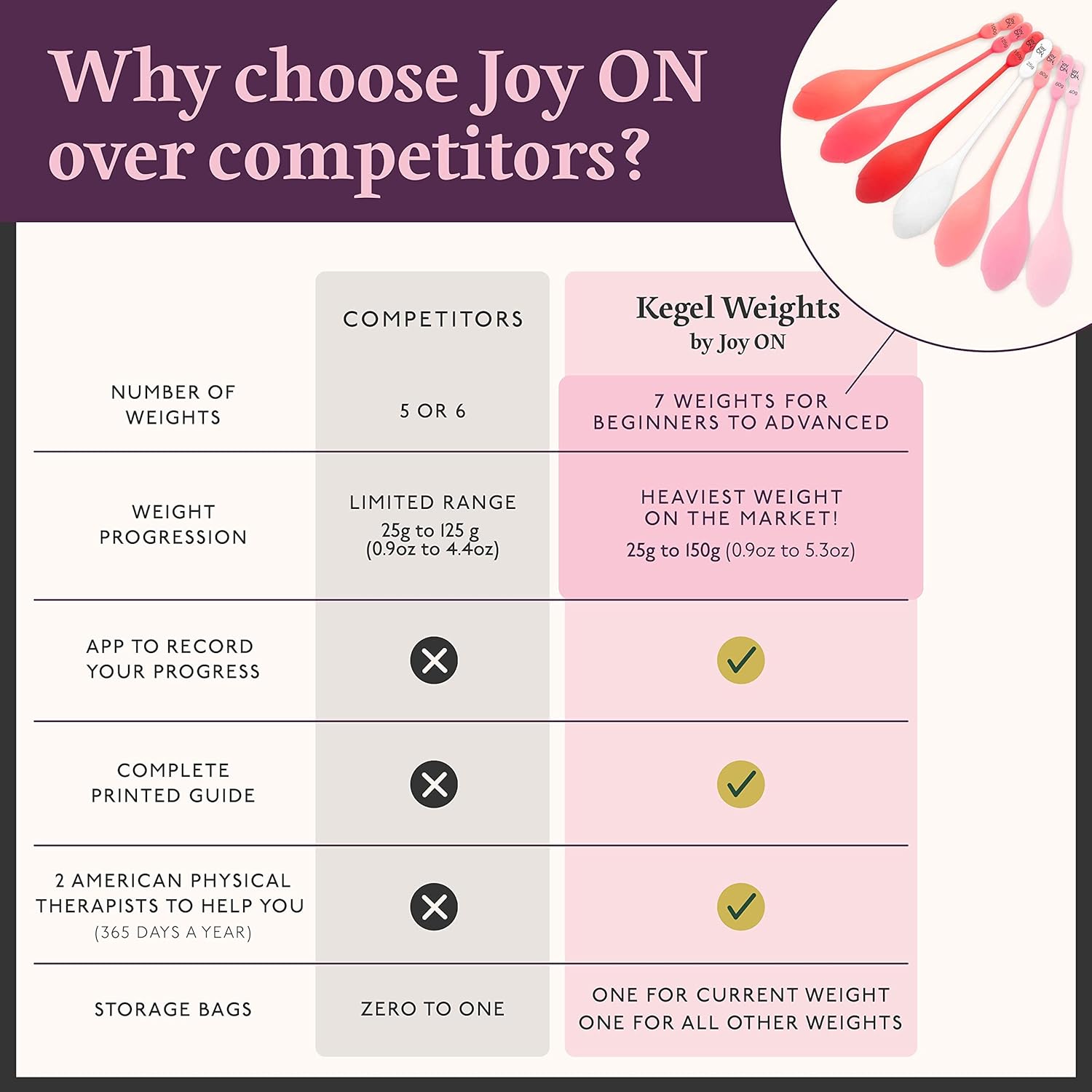 Joy ON Kegel Balls for Women - Set of 7, Doctor Recommended Exerciser for Pelvic Floor Strengthening & Tightening w/App and Guide - Kegel Exercise Products for Beginners & Advanced : Health & Household