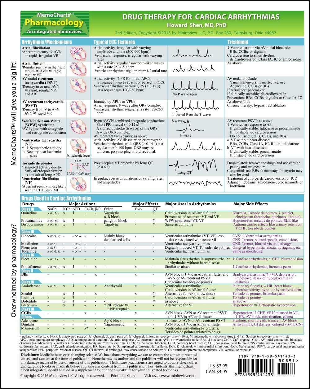 MemoCharts Pharmacology: Drug therapy for cardiac arrhythmias (Review chart) (Paperback)