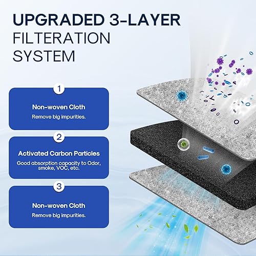 Miniatura 3 de ICEPURE AF008 - Filtro de aire para refrigerador Pureair Ultra 2, Pure Air Ultra 2, Pureair Ultra ii, Electrolux 242047805, 5303918847, PAULTRA2,