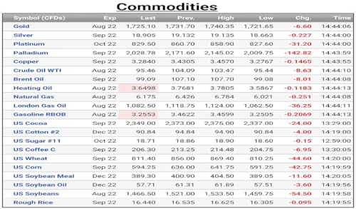 The Website is made for easy and quick find any Information, Top News, Business, Education, Sports,