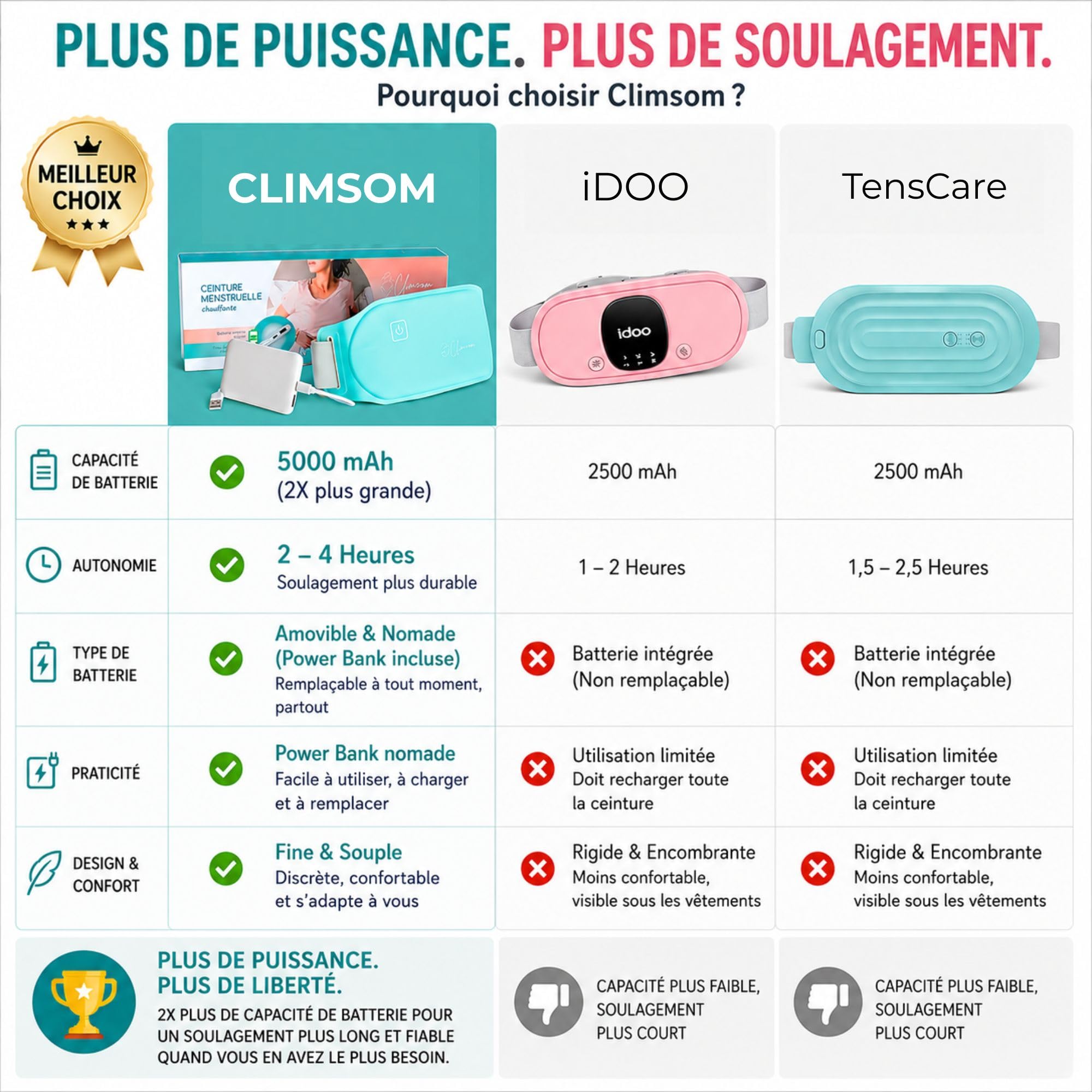 Ceinture Chauffante Menstruelle Avec Batterie USB-C & A – Soulage Règles Douloureuses, Endométriose