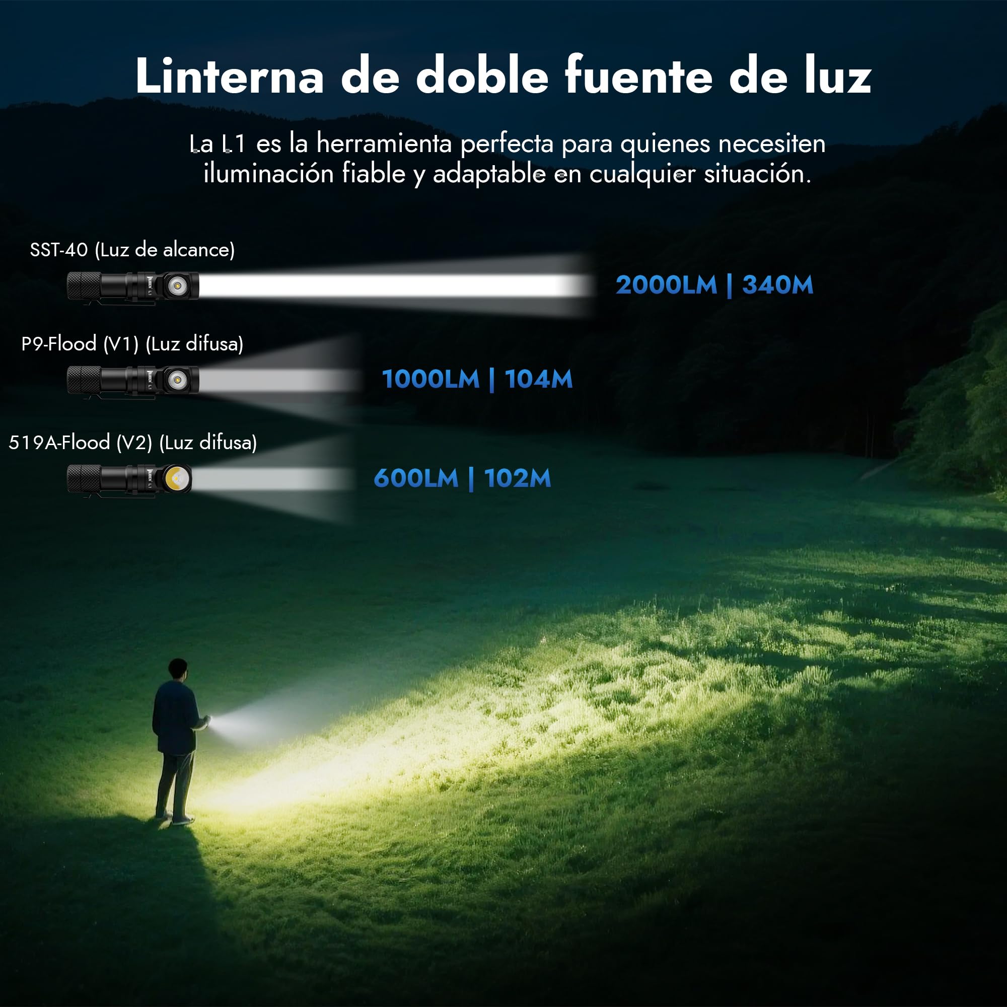 WUBEN L1 Linternas LED Alta Potencia 2000 Lúmenes, Linterna Recargable USB Táctica Militar Potente, cabeza giratoria de 180 grados Linterna, Impermeable Portátil Fuente de Luz Doble Flashlight(P9)
