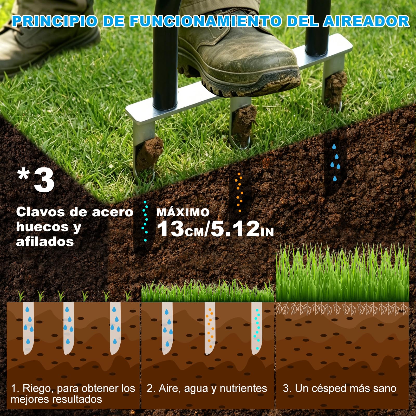 Aireador de césped manual de 3 agujeros con altura ajustable y mango de espuma NBR – Ventilador de núcleo de acero de alta resistencia para aflojar el suelo y el cuidado del césped (revestimiento