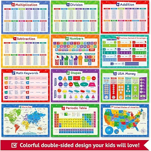 Miniatura 2 de 19 carteles educativos para niños  Tabla de tabla de multiplicación, tabla periódica, mapa de Estados Unidos, mapa del mundo, sistema solar, días de