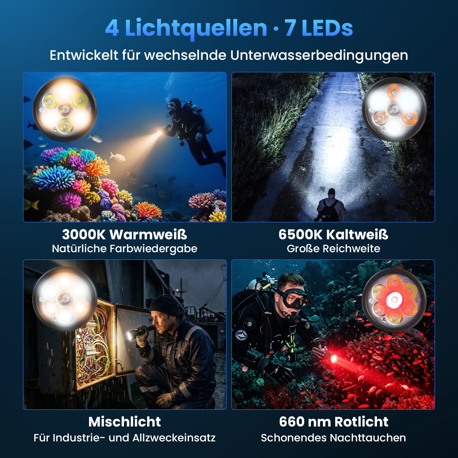 Sofirn SD11 Tauchlampe, 5000LM, CRI 90, Wiederaufladbare Taschenlampe mit 660NM Rotlicht, 3000K-6500K, USB-C, IPX8, mit 1/4"-Gewinde und Sicherungsschlaufe, für Unterwasserfotografie, Angeln