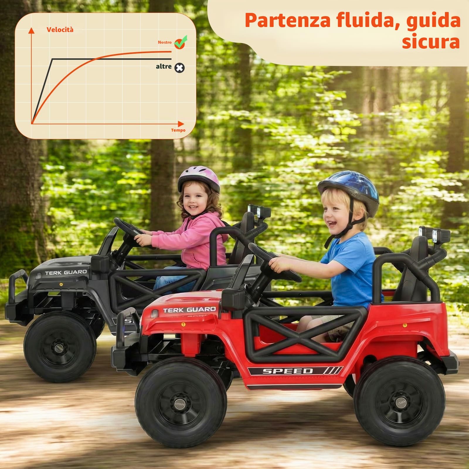 MAMIZO Auto Macchina Elettrica per Bambini 12V 7Ah, Jeep Elettrica Bambini | con 2 Motore 12V, Telecomando 2.4G, Velocità regolabile, LED, Musica, Ammortizzatori, Partenza lenta,max 30Kg, 3-8 anni,Rosso