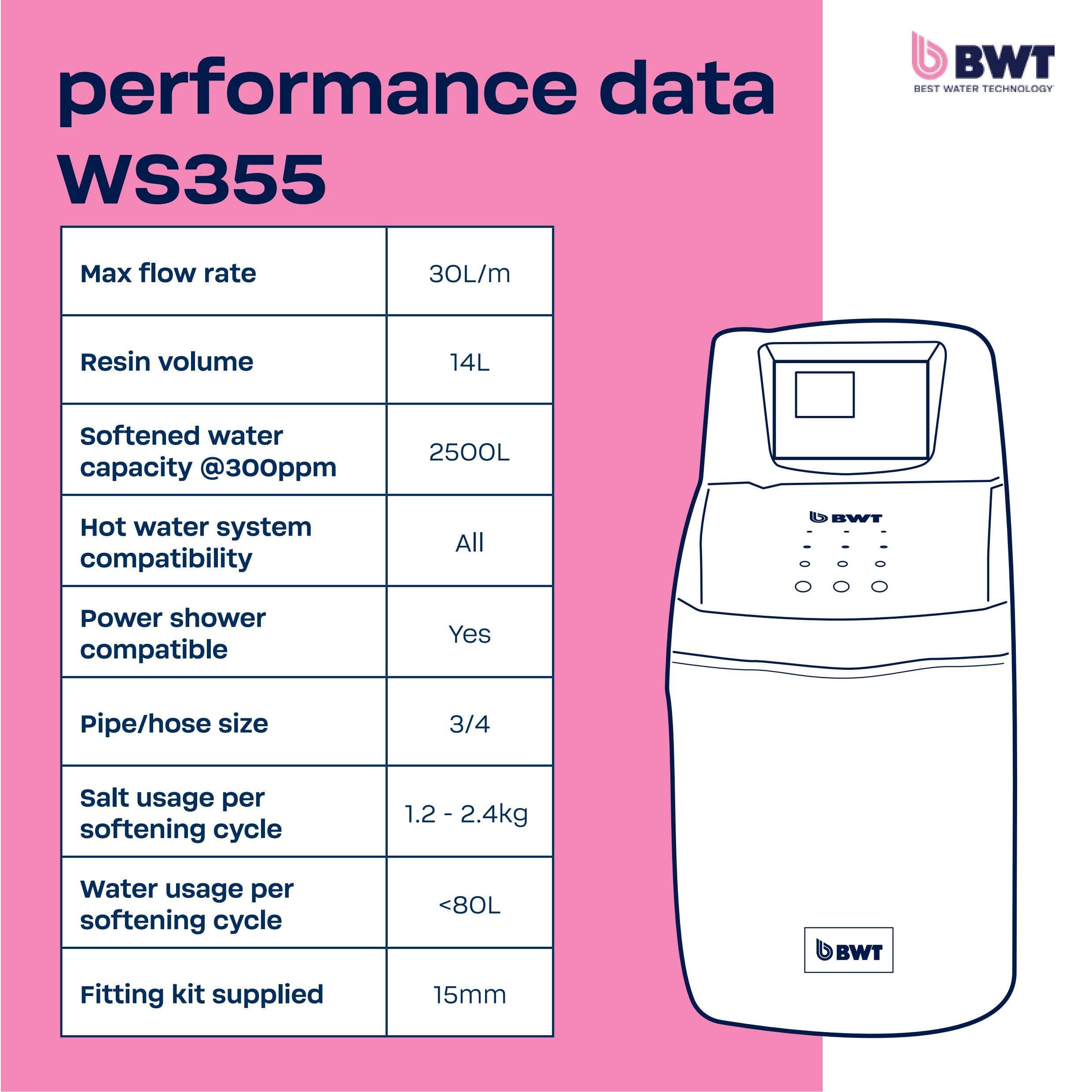 BWT WS355 Suavizante de Agua electrónico estándar, Azul, 14 Litre