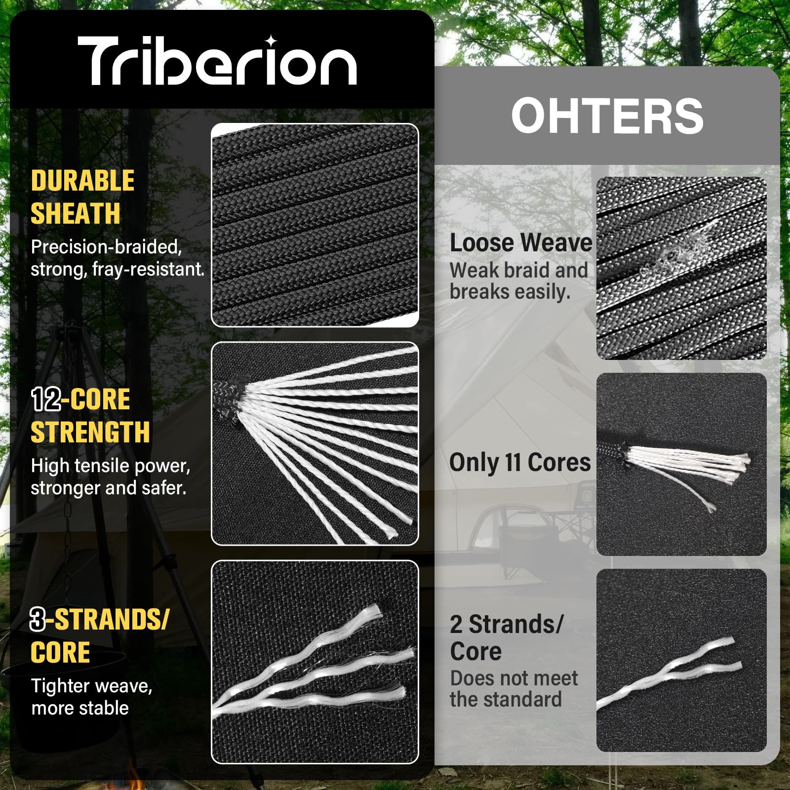 Cuerda de paracaídas de 750 libras - 500 pies 0.15 pulgadas, cuerda de paracaídas de 4 mm, 12 hebras para cuerda, cuerda de carrete resistente para supervivencia, equipo de camping, pulsera