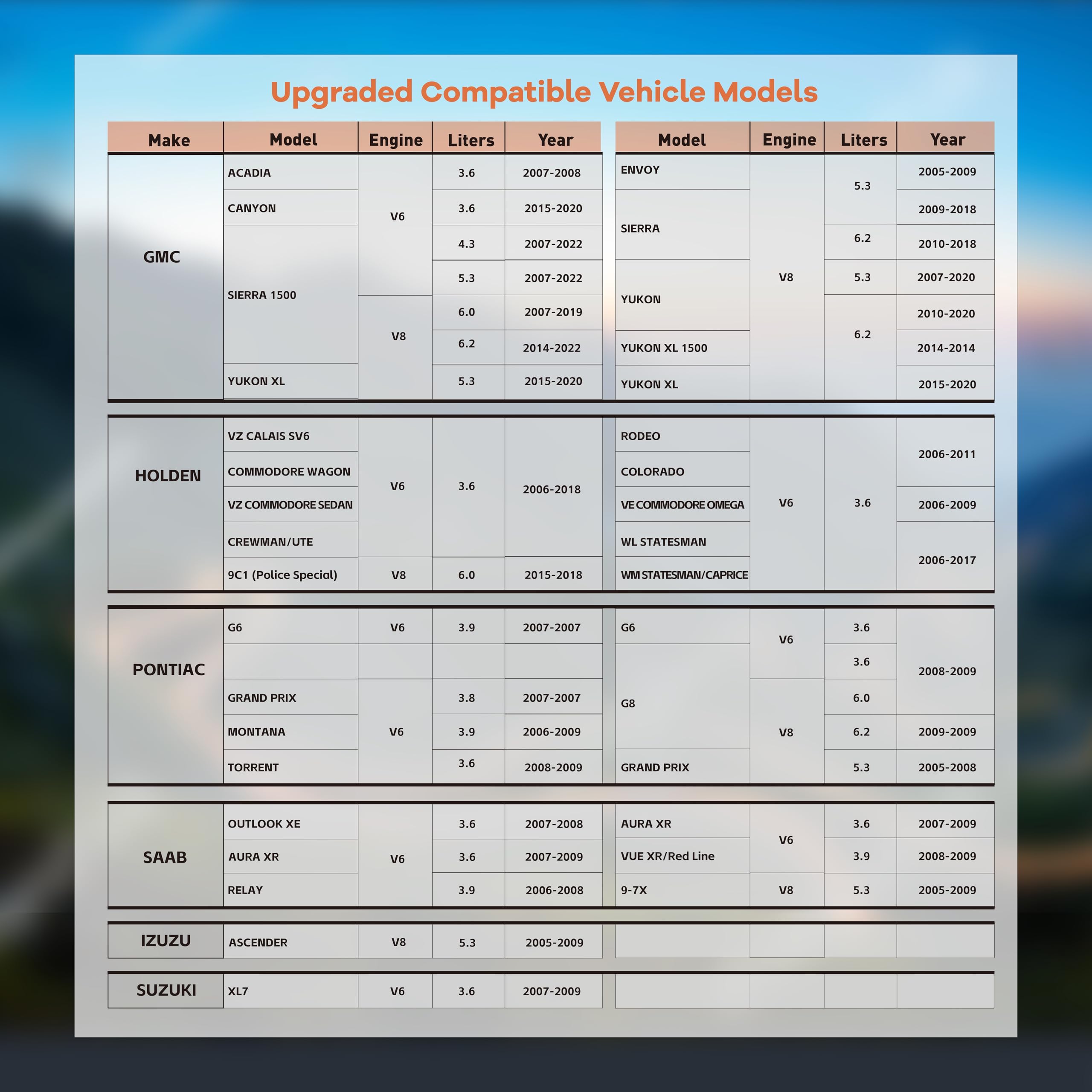 Disabilitatore per la gestione attiva del carburante, disabilitatore AFM/DFM compatibile con la maggior parte dei motori GM V6 e V8