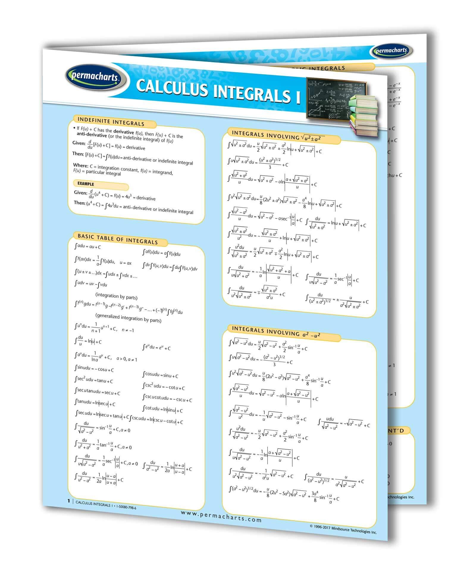 Calculus Integrals I Guide - Math - Mathematics Quick Reference Guide by Permacharts