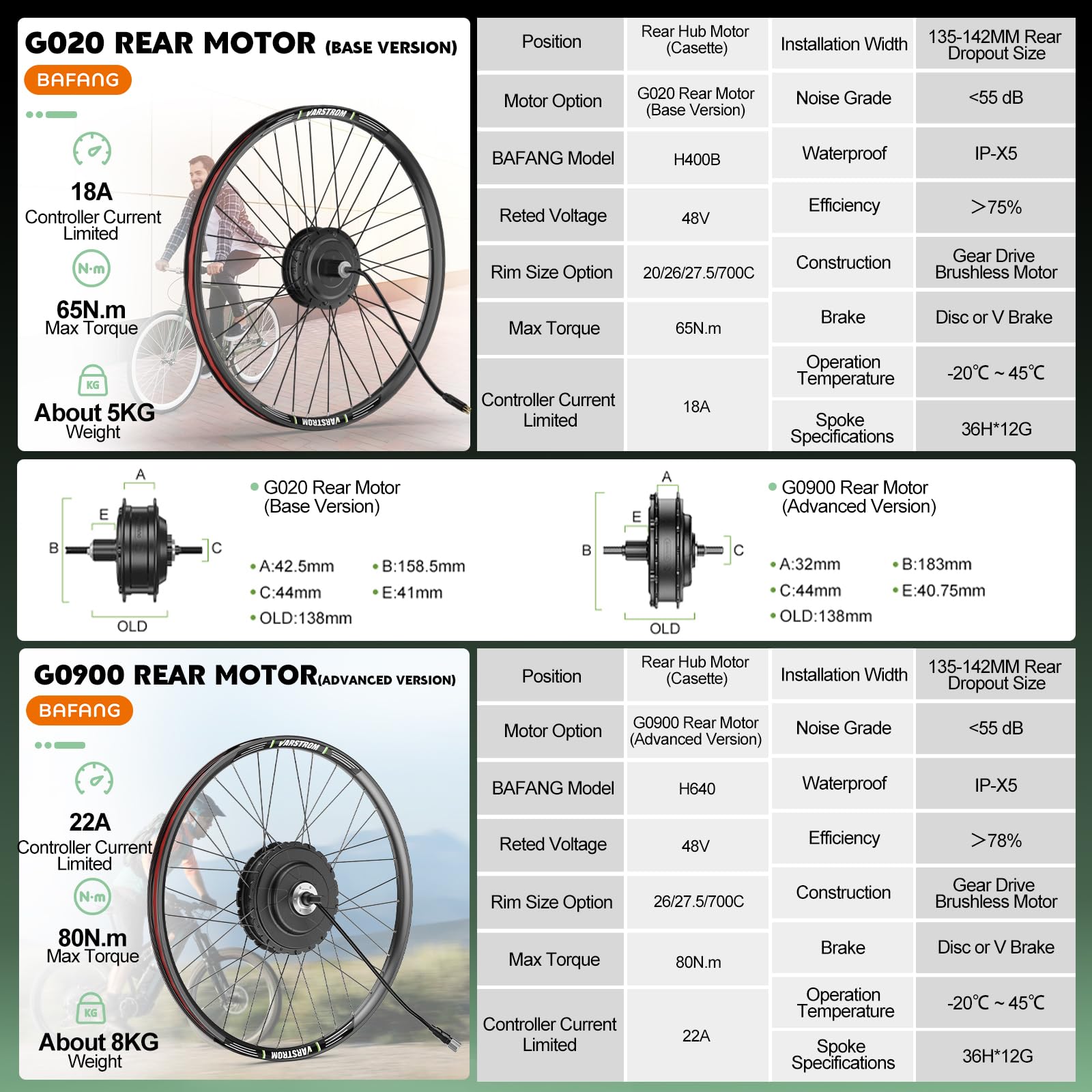 BAFANG G020 G0900 Ebike Kit Moteur Roue Arriere 48V avec Batterie Optionnelle et Écran LCD pour Vélo 26'' 27,5'' 28'' 700C, Hub Rear Moteur Kit - Version Cassette Frein à Disque avec Old 135-142 MM