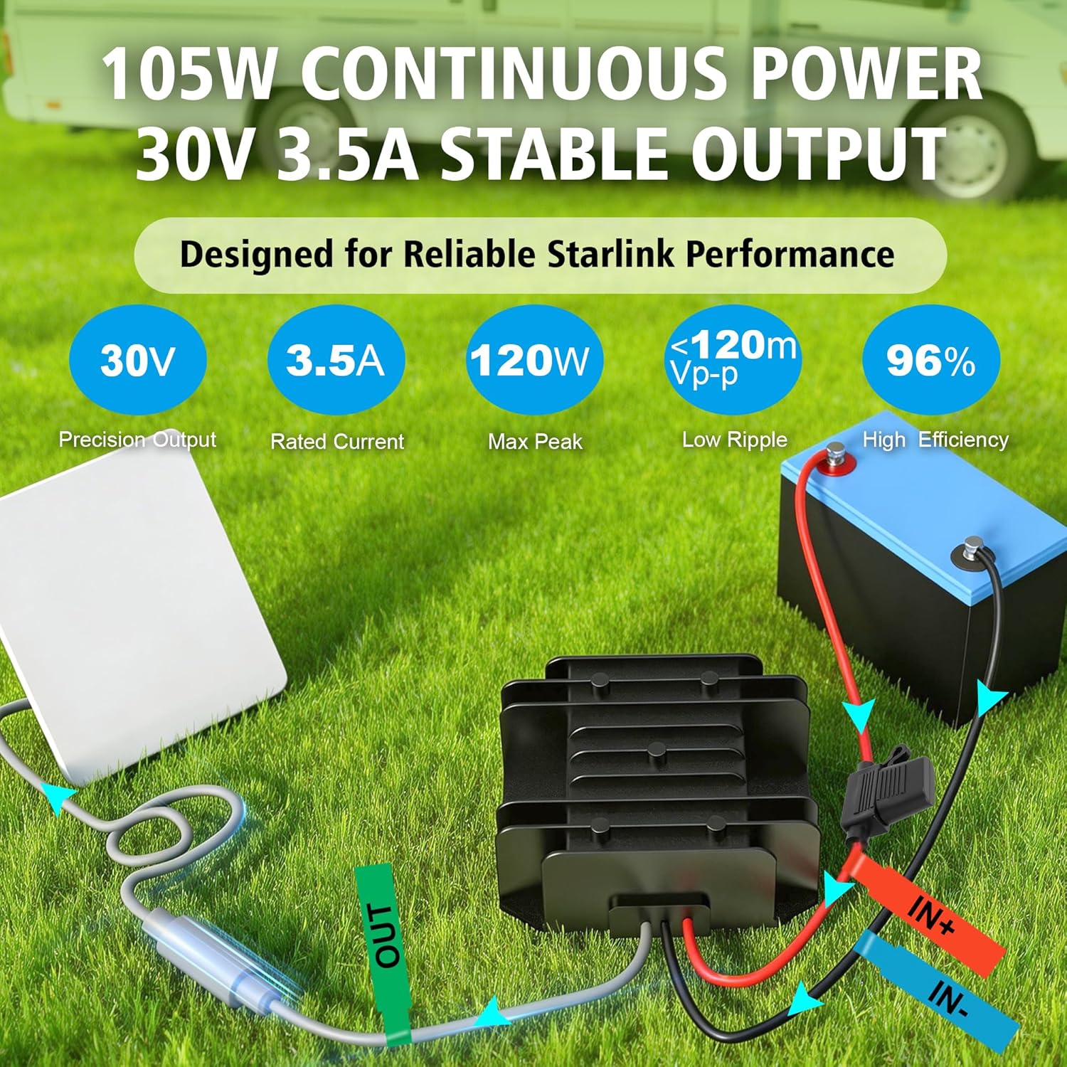 Professional Power Solution for Stable Starlink Mini Internet Connectivity: Waterproof Converter for RV/Car/SUV/Marine/Camping/Portable Power, 9-28V Wide Input, 12V/24V DC to 30V 3.5A Output