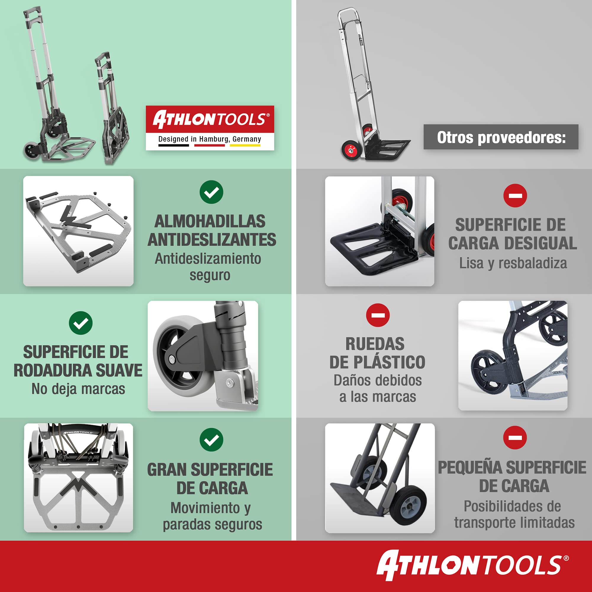 ATHLON TOOLS Carretilla Plegable de Aluminio TÜV GS-Certificado | 70 kg Carga MAX | Carretilla de Mano con Ruedas con Bandas de Rodadura Suaves | Zona de Carga con Almohadillas Antideslizantes