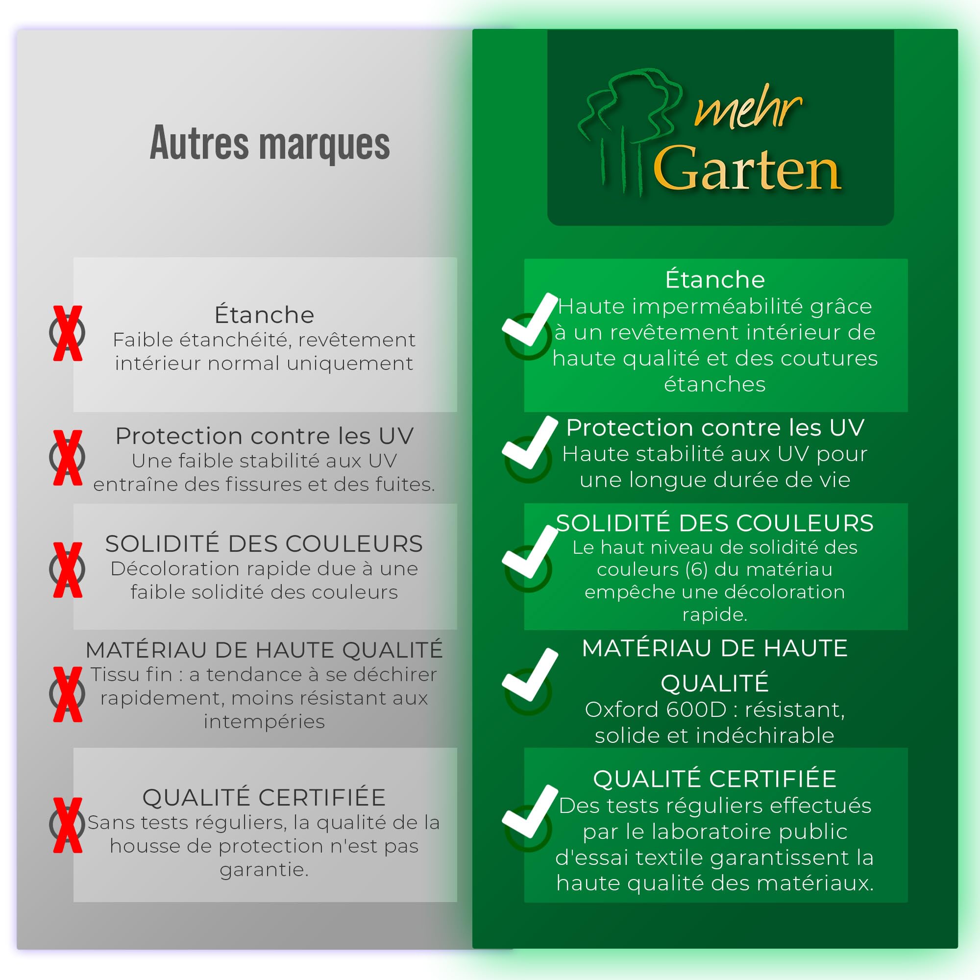 Housse salon de jardin en L gauche 300x245x80 cm