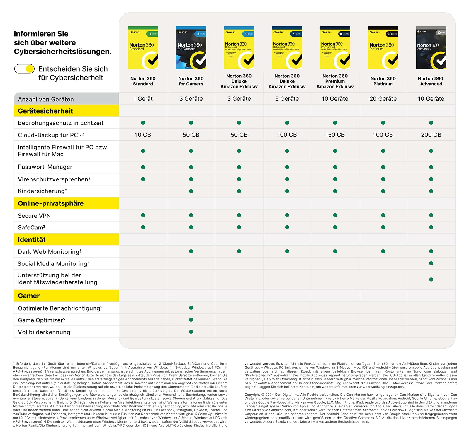 Norton 360 Premium + Utilities Ultimate 2026 | 10 Geräte | 1 Jahr |Aktivierungscode per Email