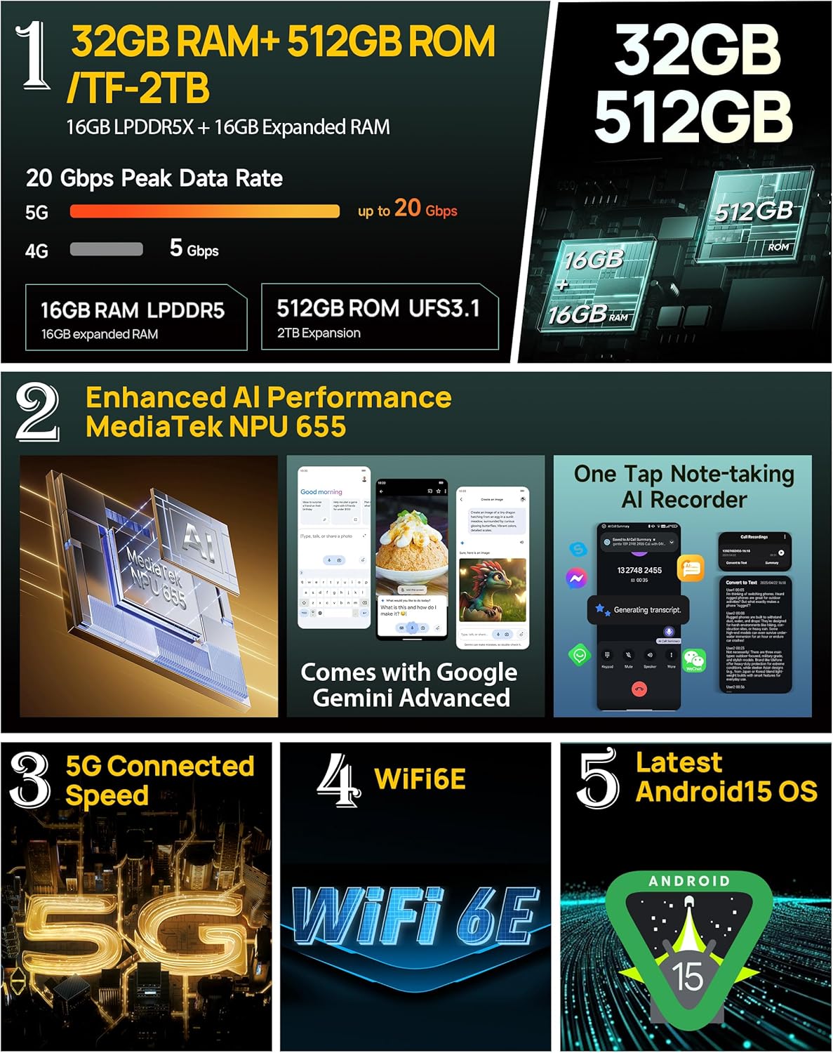 Ulefone Armor 34 Pro 5G Rugged Phone