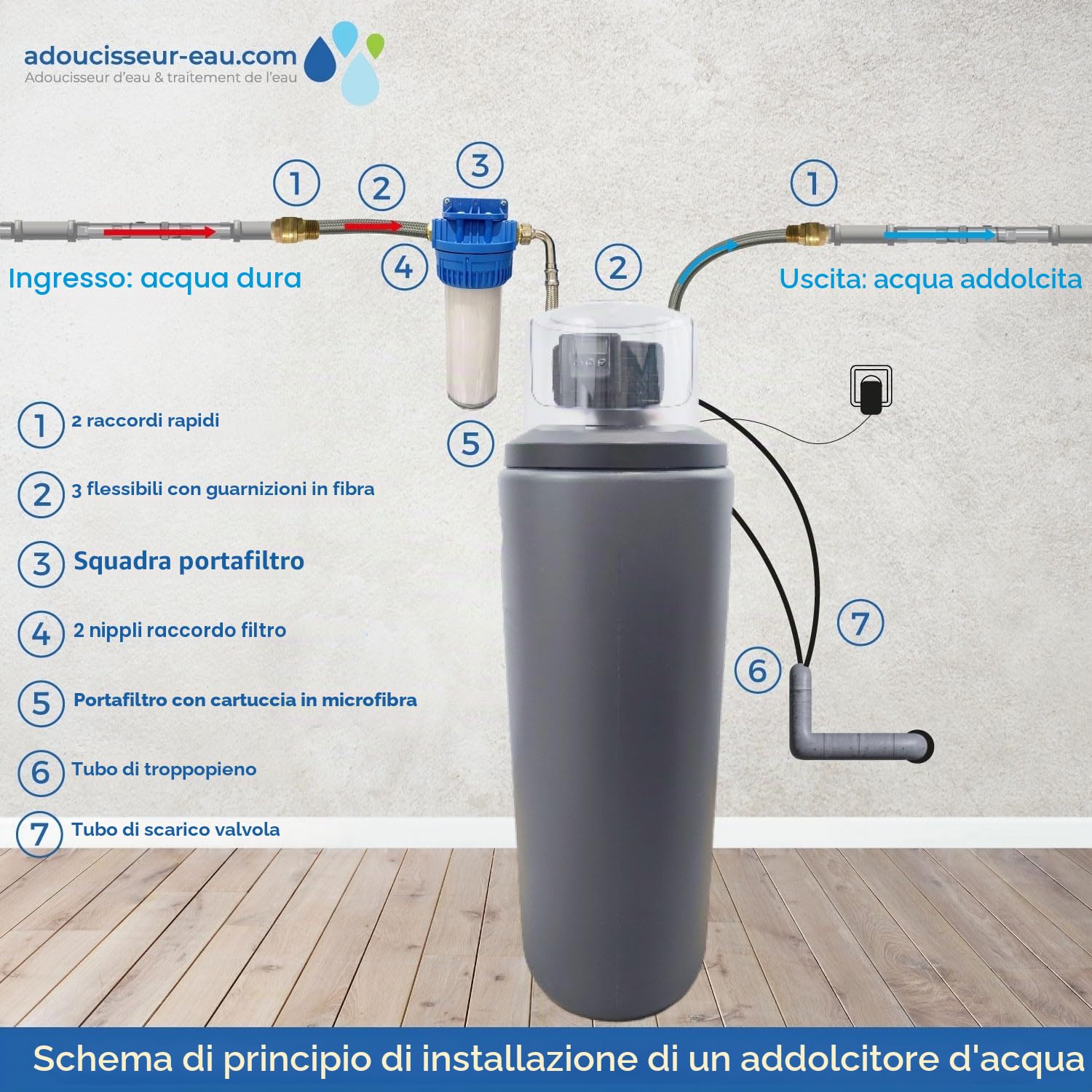 Addolcitore Acqua 20l Fleck 5600 Sxt Elettronico Volumetrico Fatto In Francia