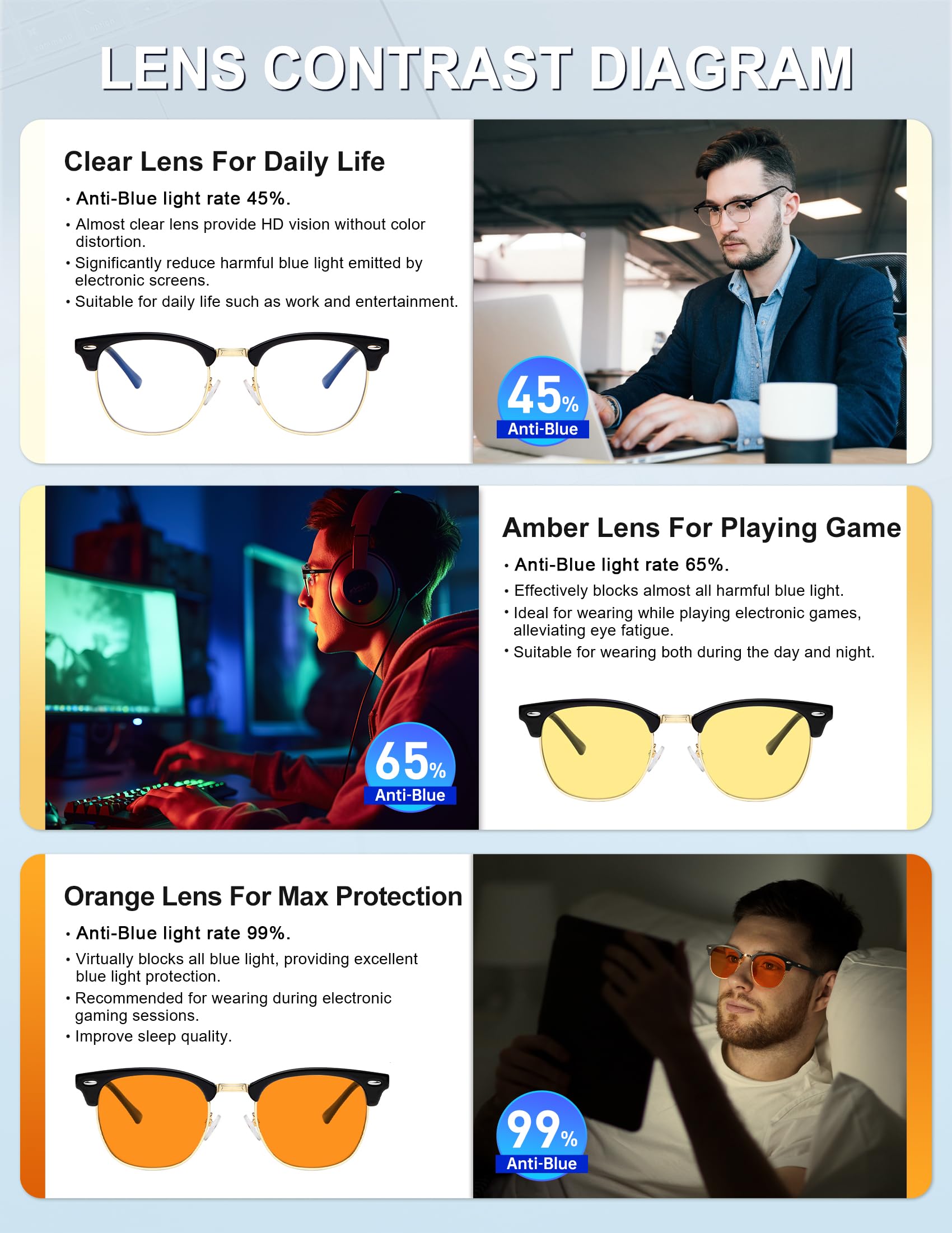 NSSIW Blue Light Glasses for Women and Men, Advanced Computer Glasses, Gaming Glasses, Semi Rimless Glasses